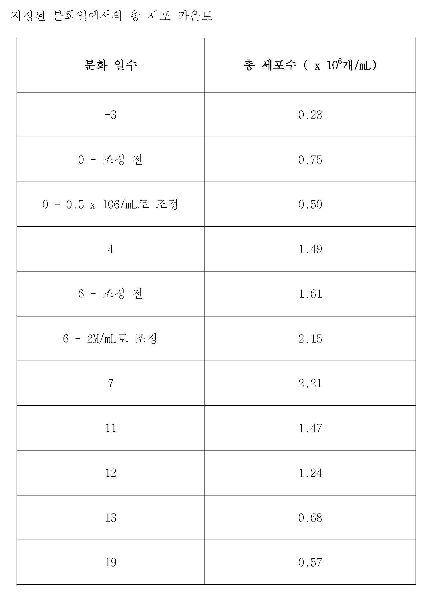 Figure 112017067277618-pct00015