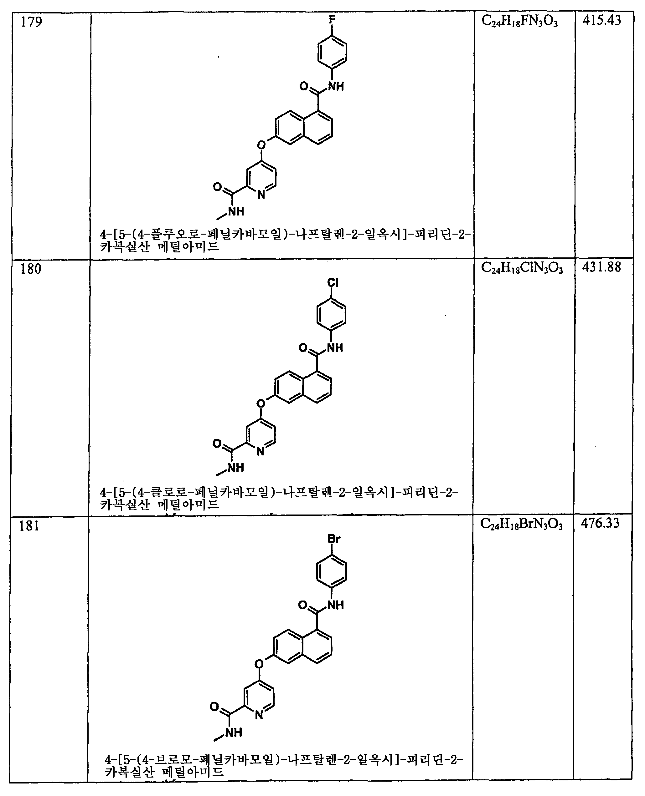 Figure 112006060289308-PCT00106