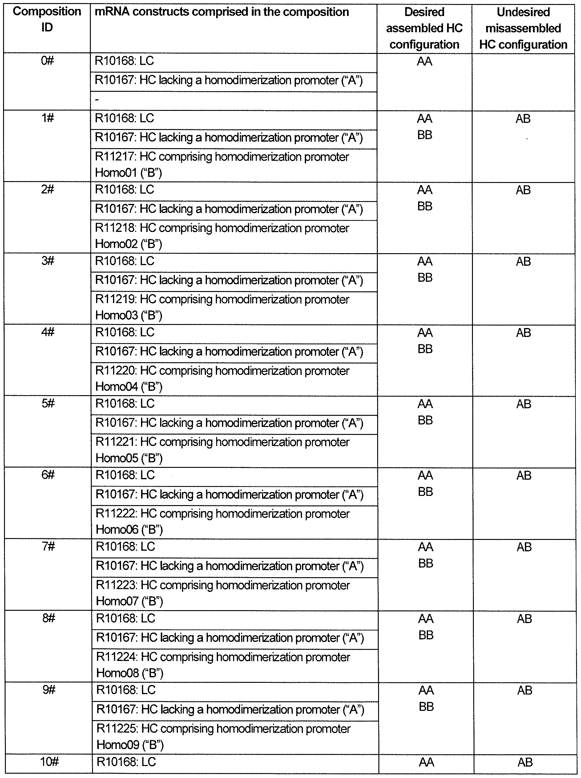 Figure imgf000092_0001