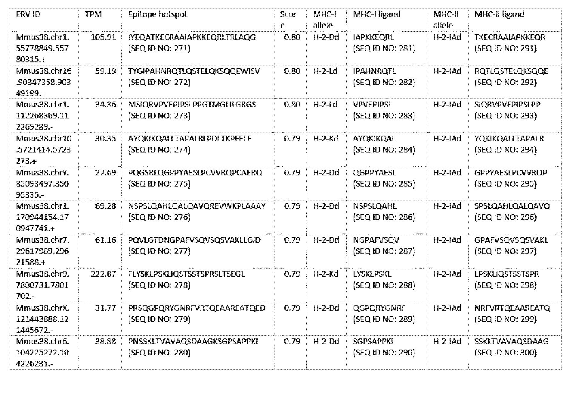 Figure imgf000035_0002