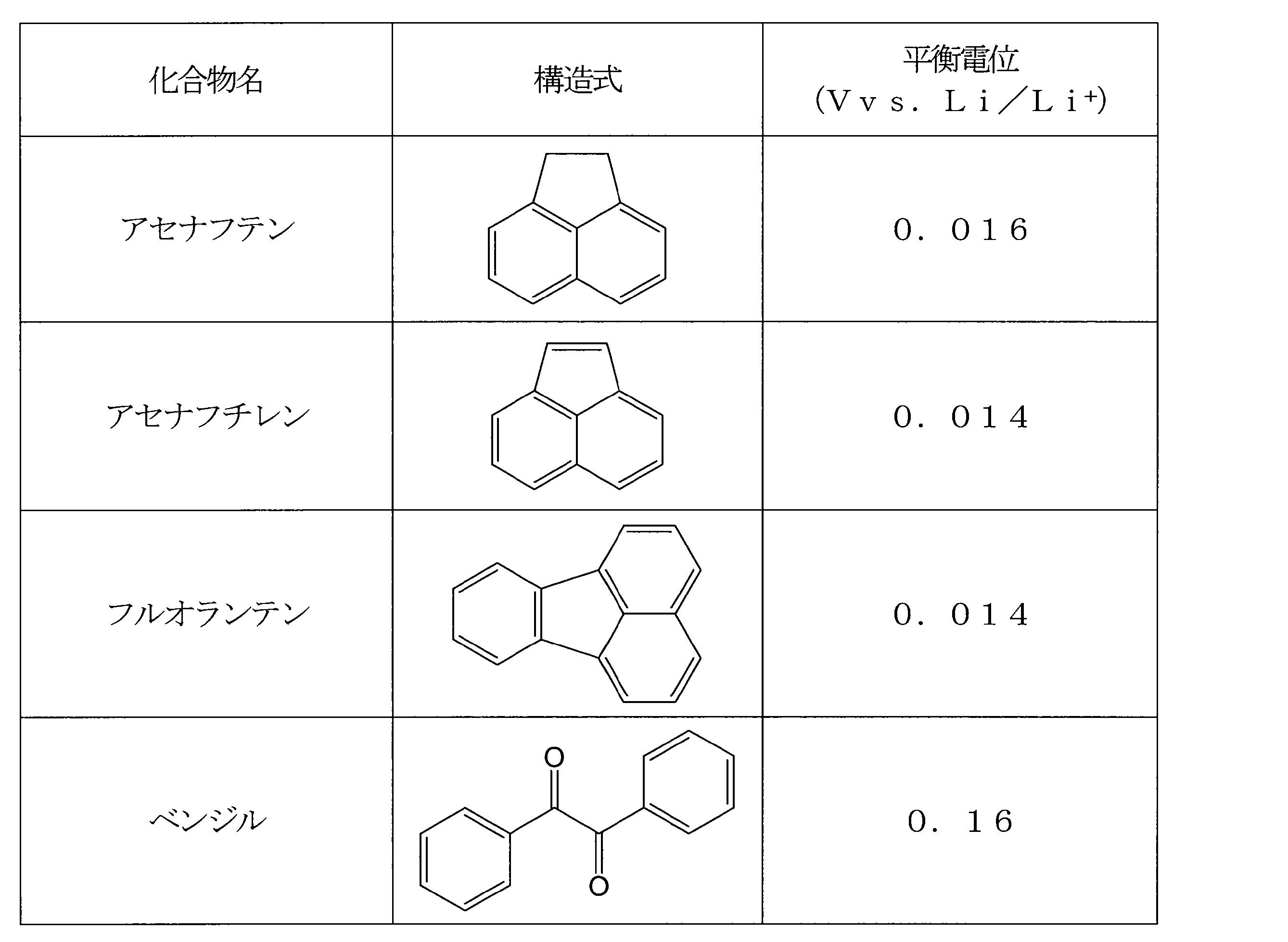 Figure JPOXMLDOC01-appb-T000002