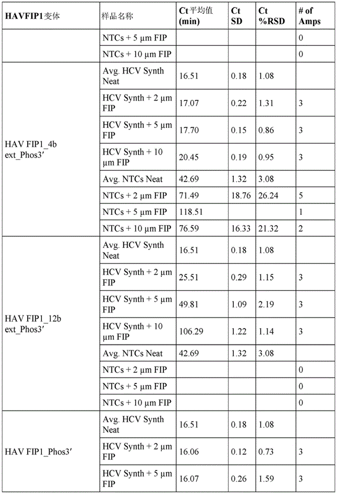 Figure BDA0003221913820000301