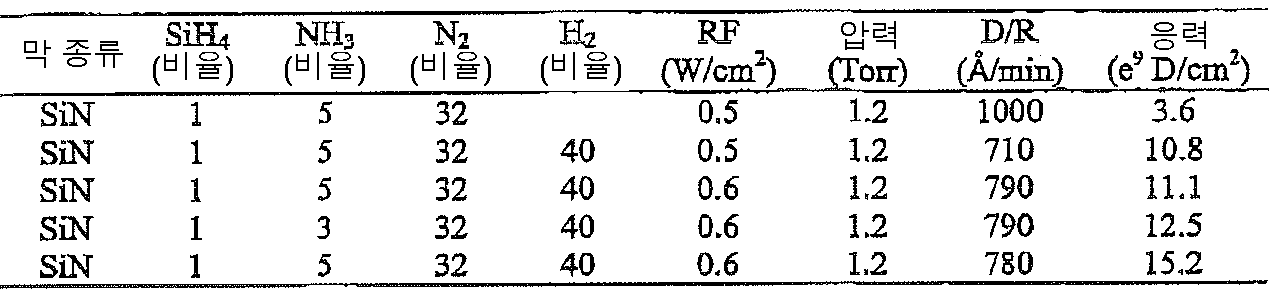 Figure 112005070607010-pct00001