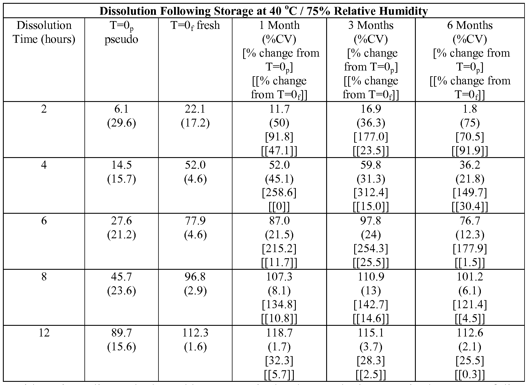 Figure imgf000029_0001