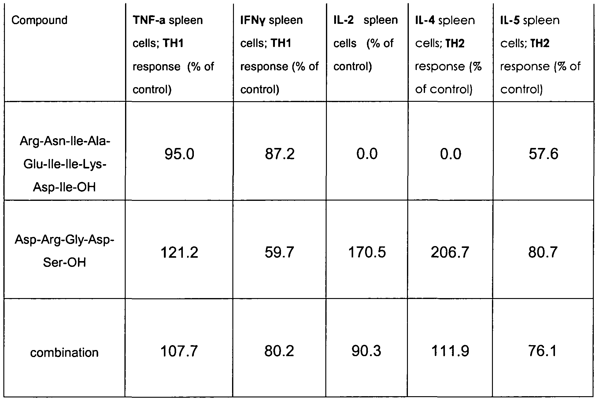 Figure imgf000096_0001