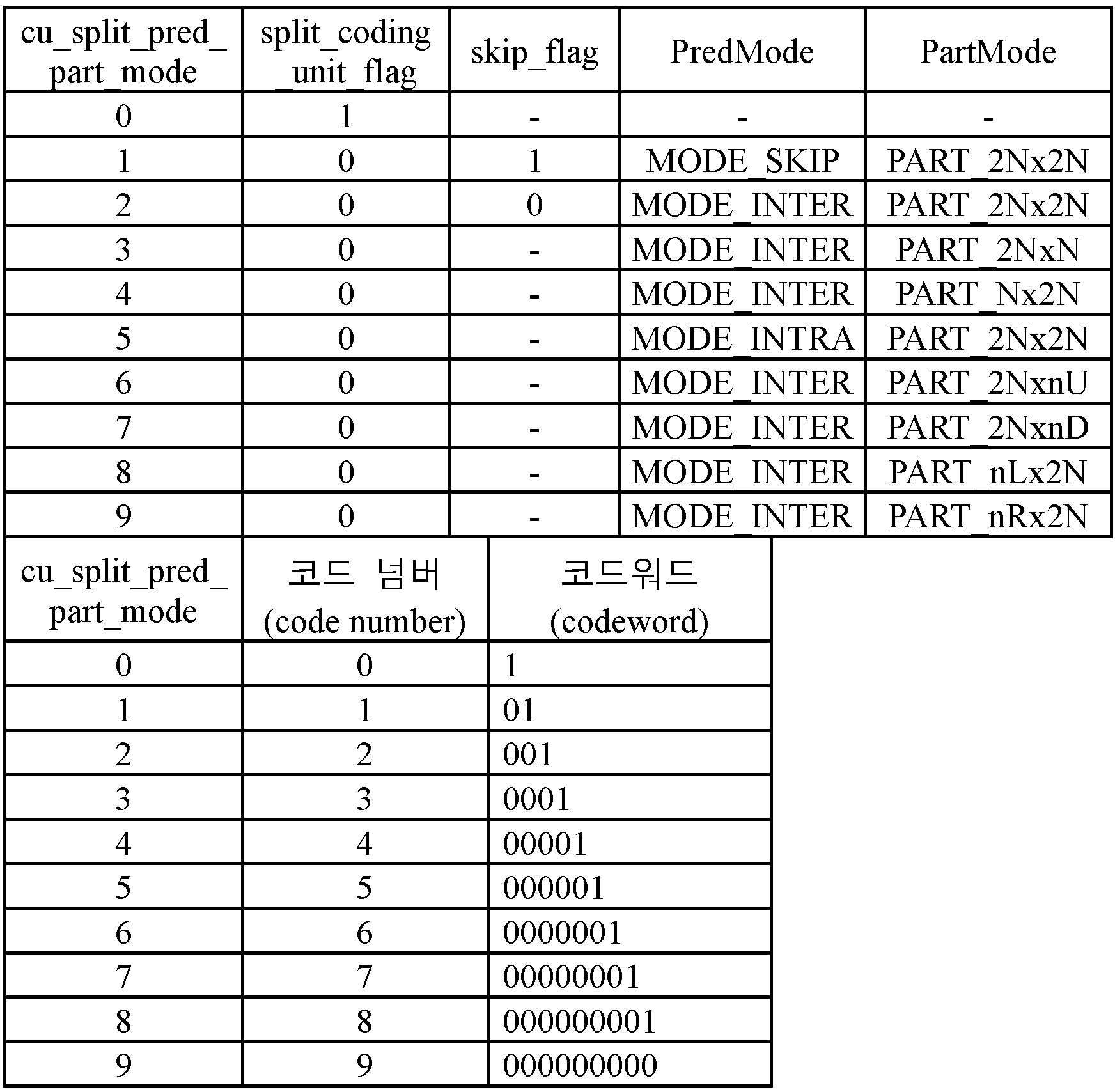 Figure PCTKR2012007419-appb-I000018