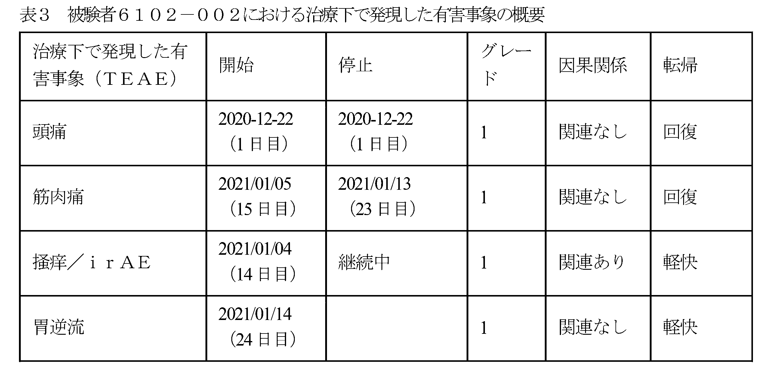 Figure 2024514087000010