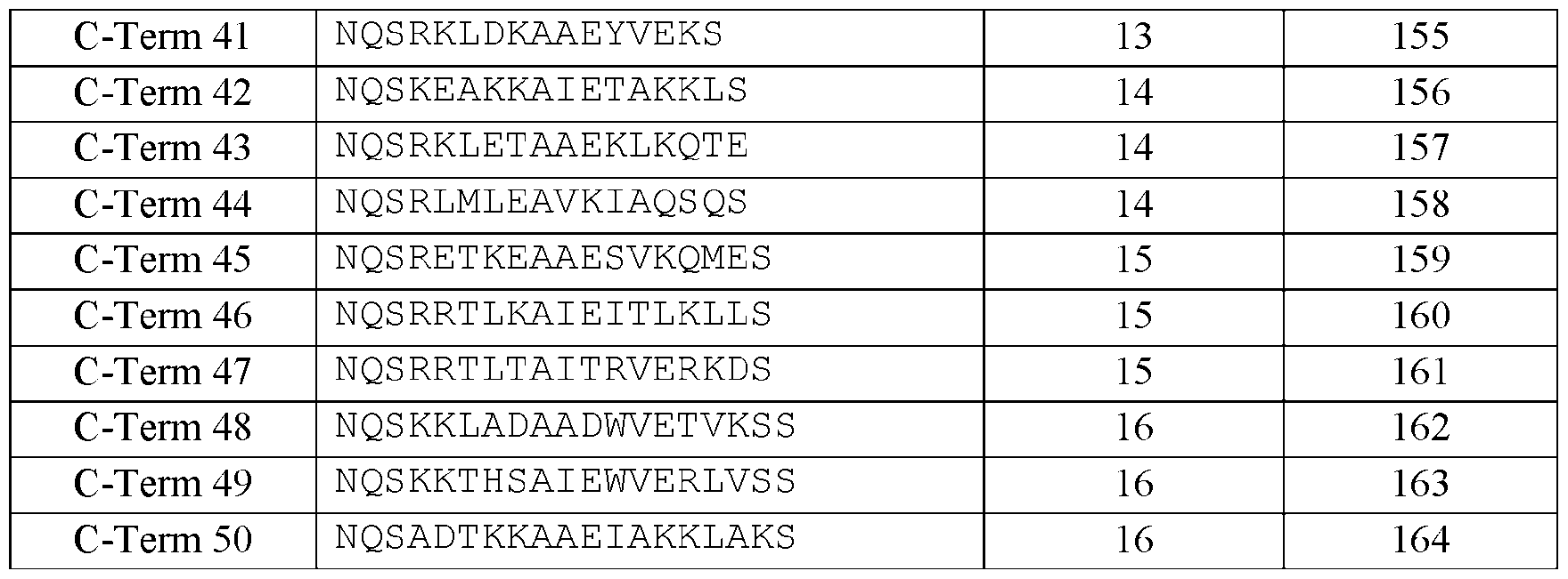 Figure imgf000093_0001
