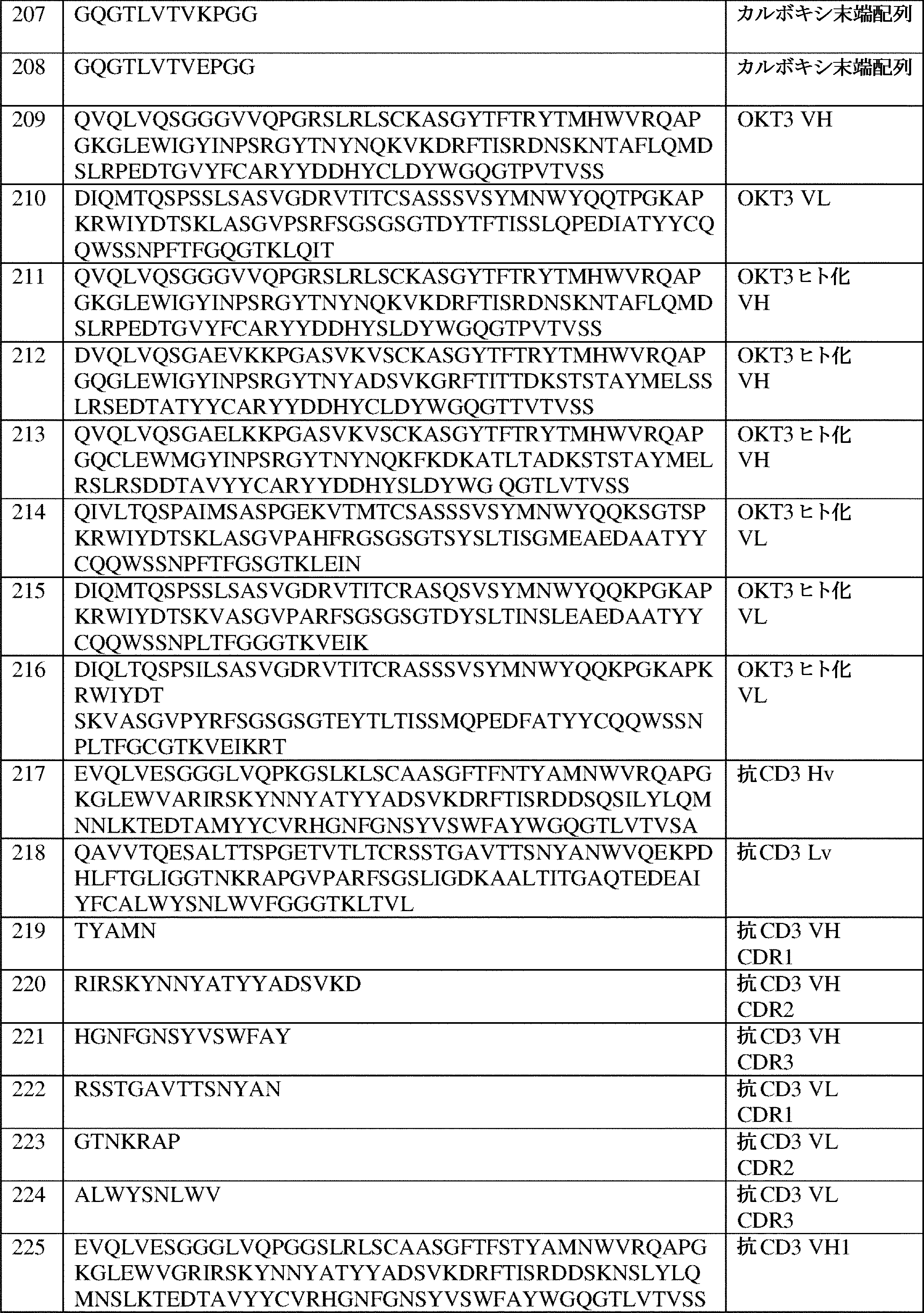 Figure 2022512684000109