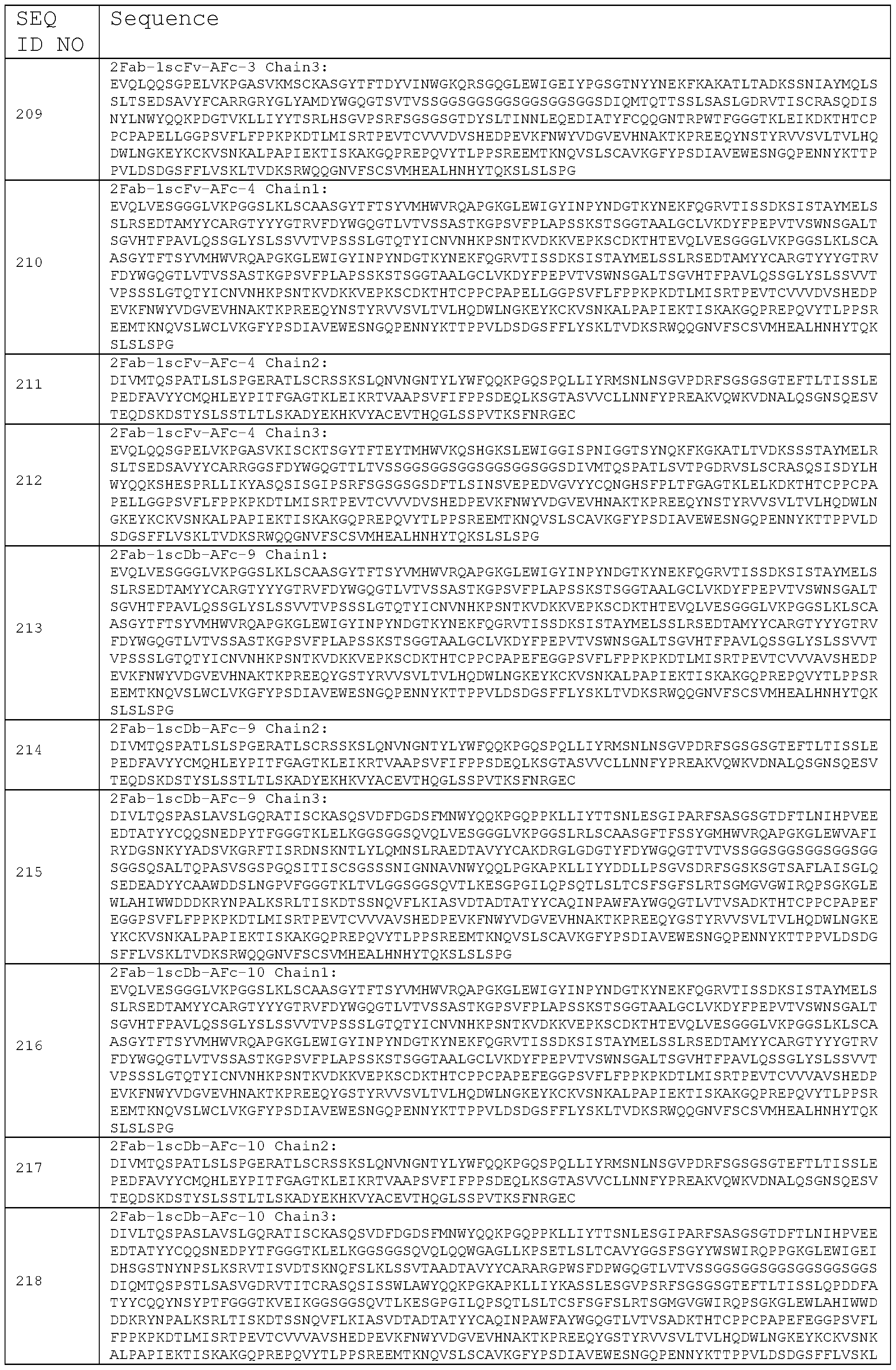 Figure imgf000130_0001
