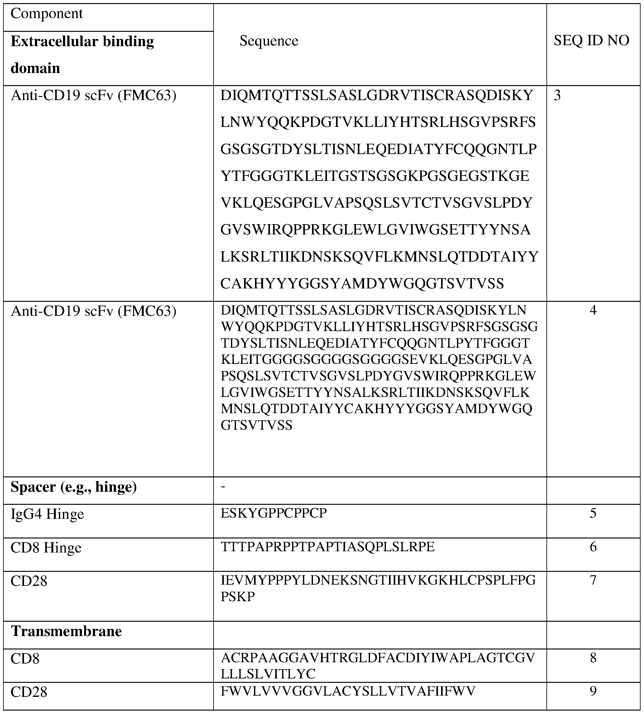 Figure imgf000141_0001