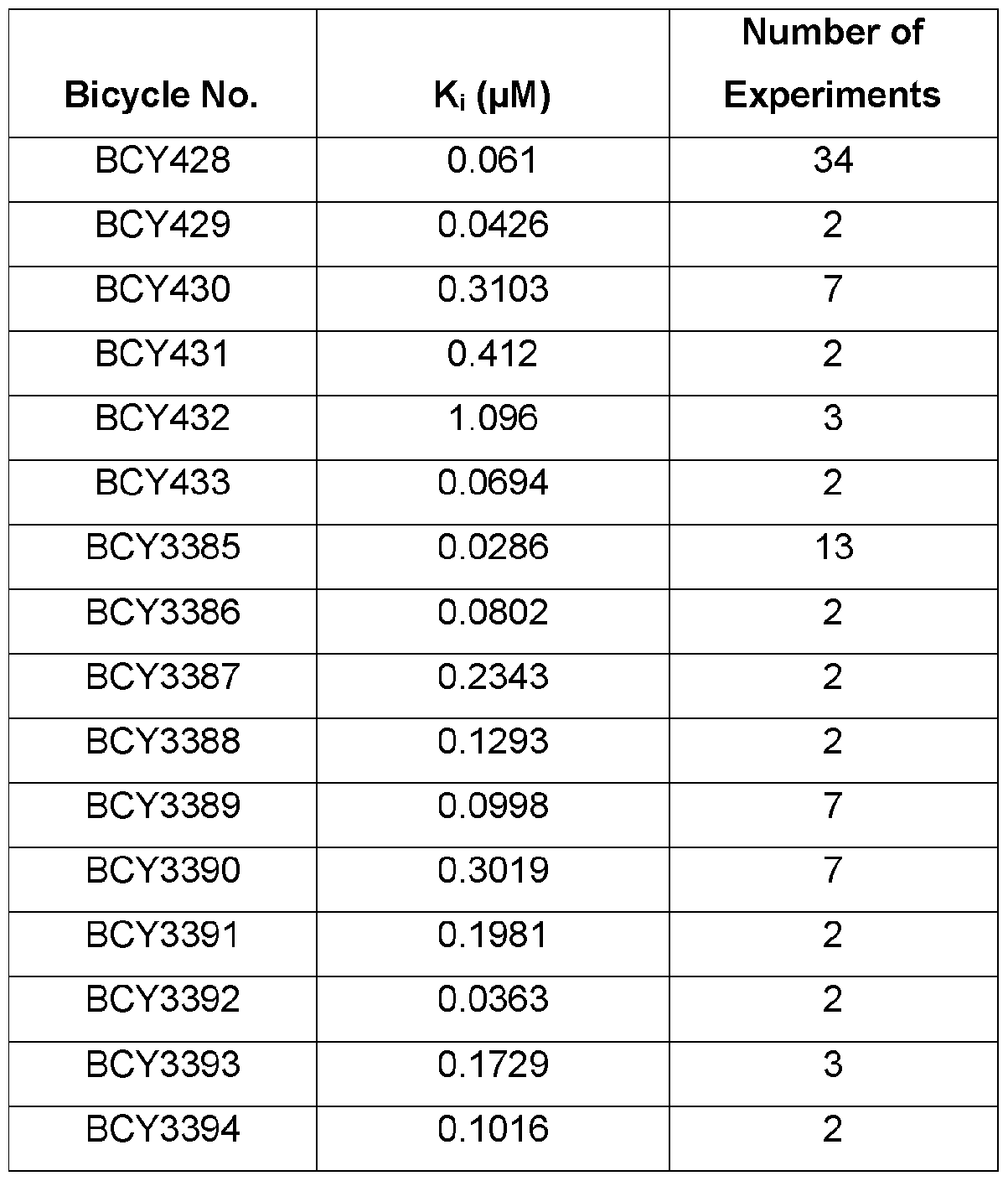 Figure imgf000113_0002