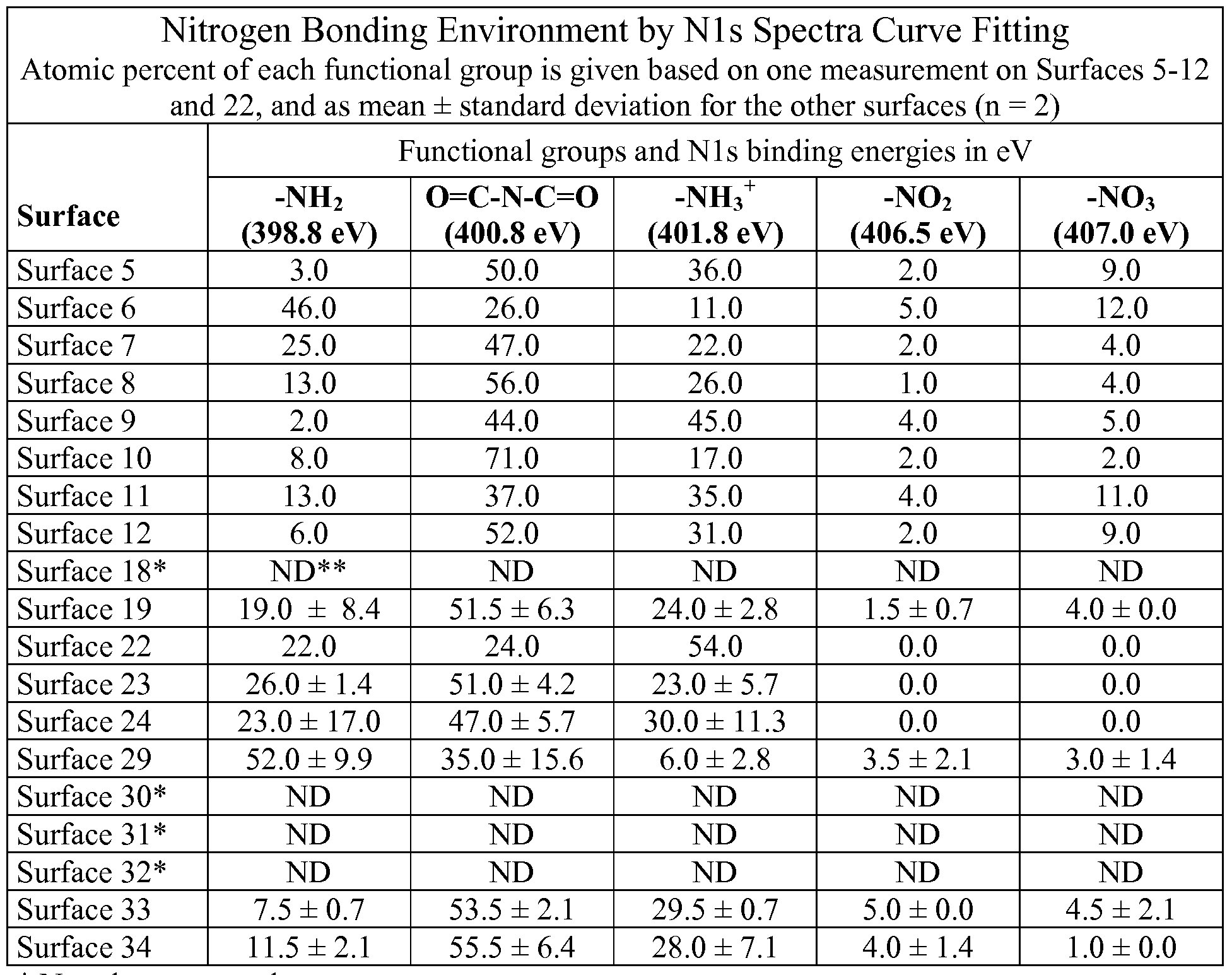 Figure imgf000084_0001