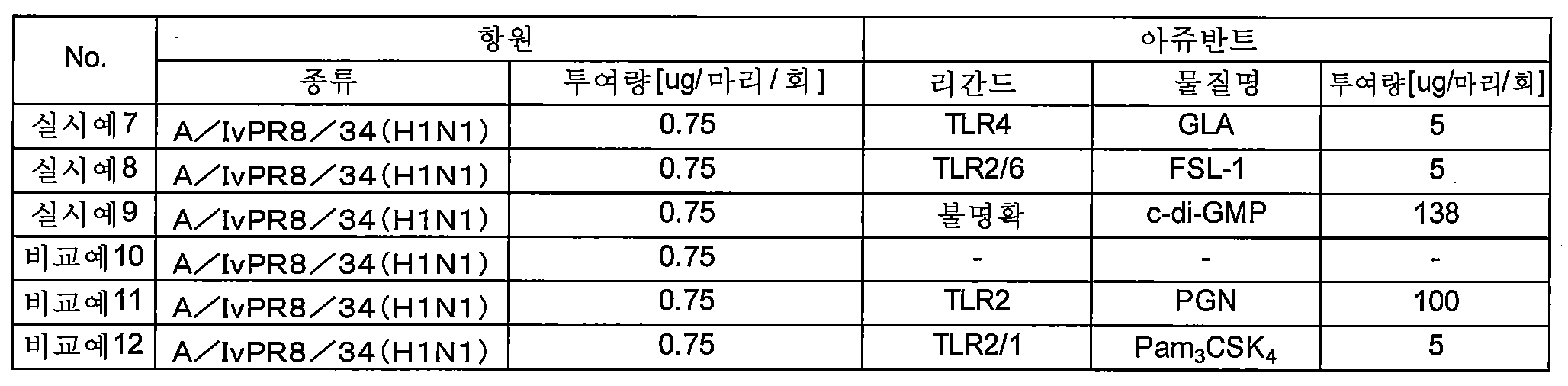 Figure 112013029007488-pat00002