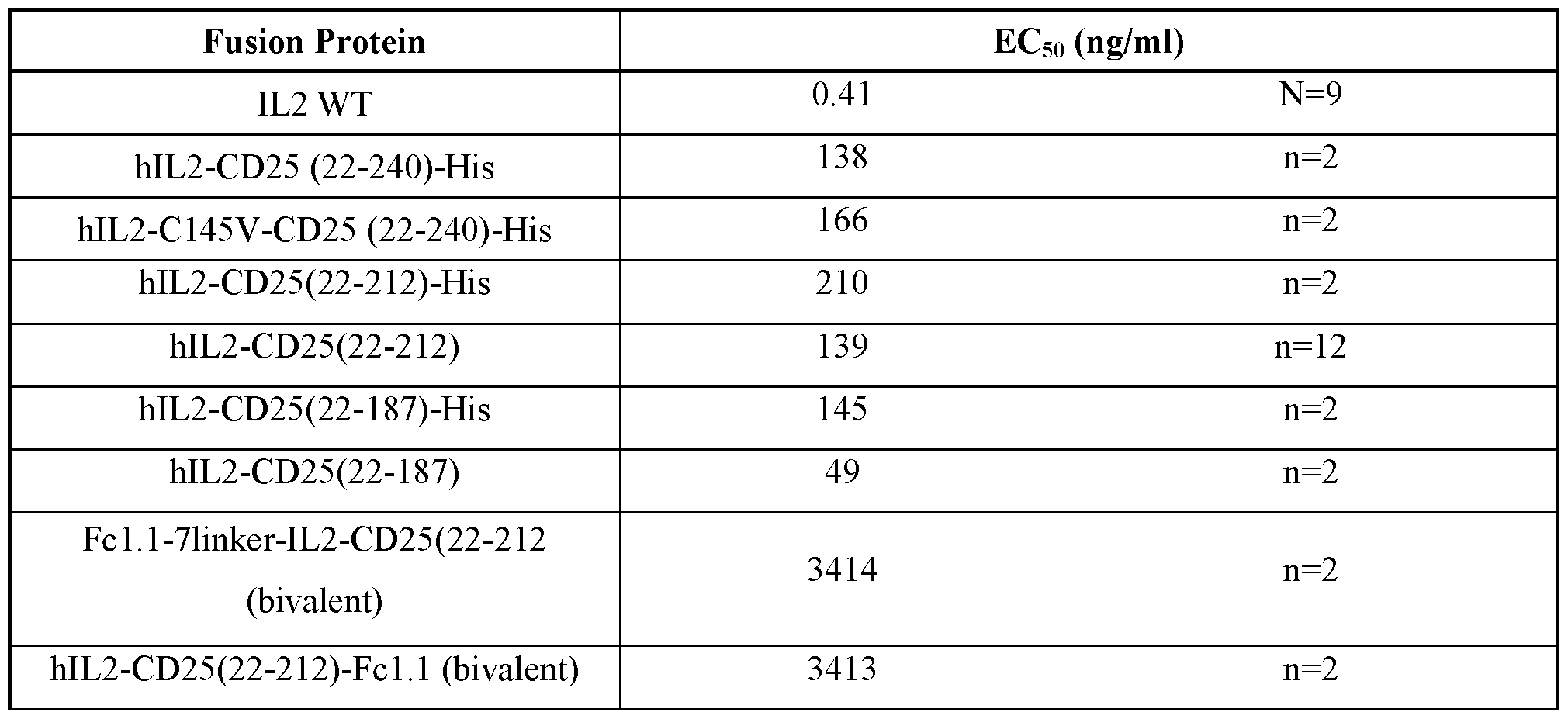 Figure imgf000122_0001