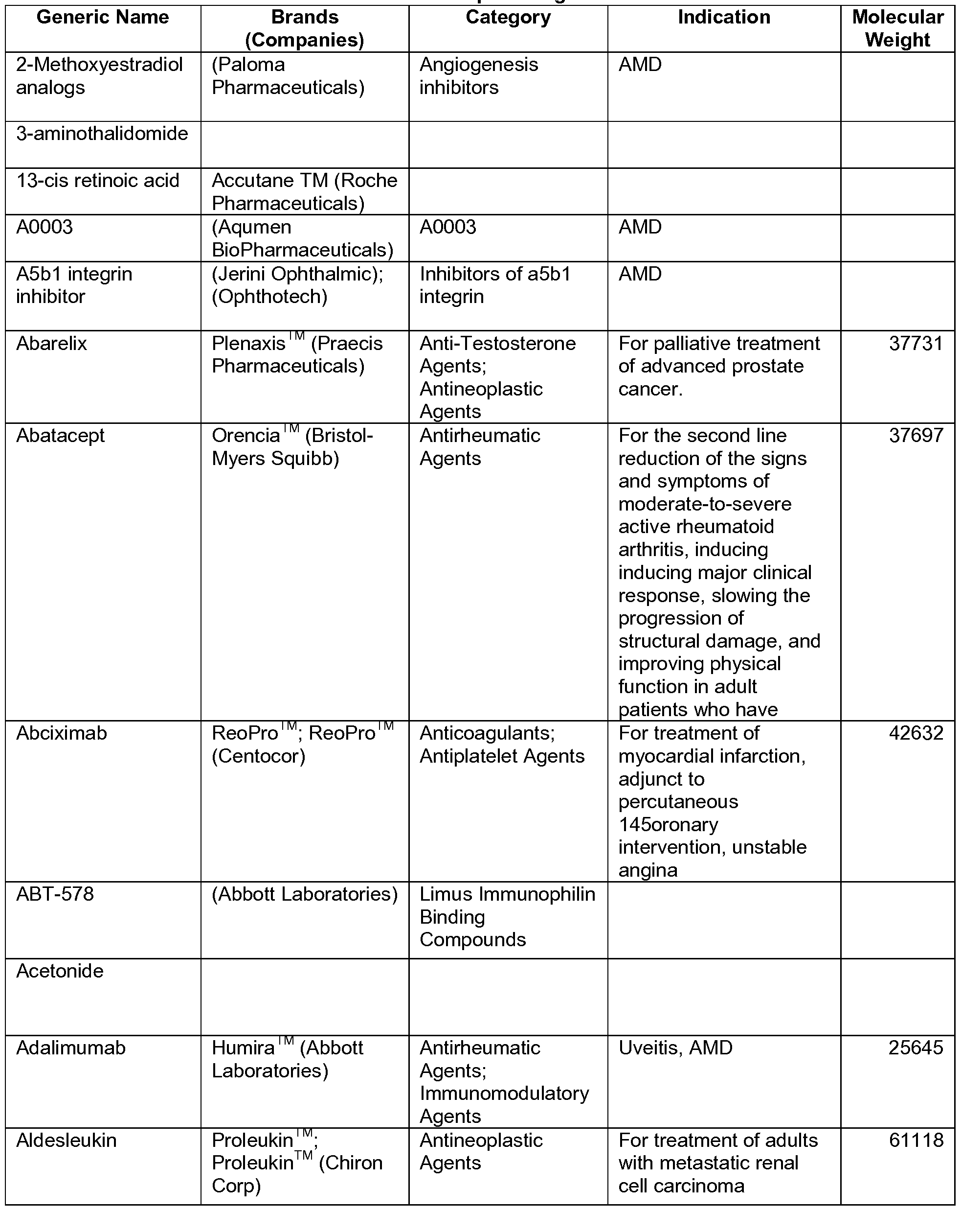 Figure imgf000147_0001