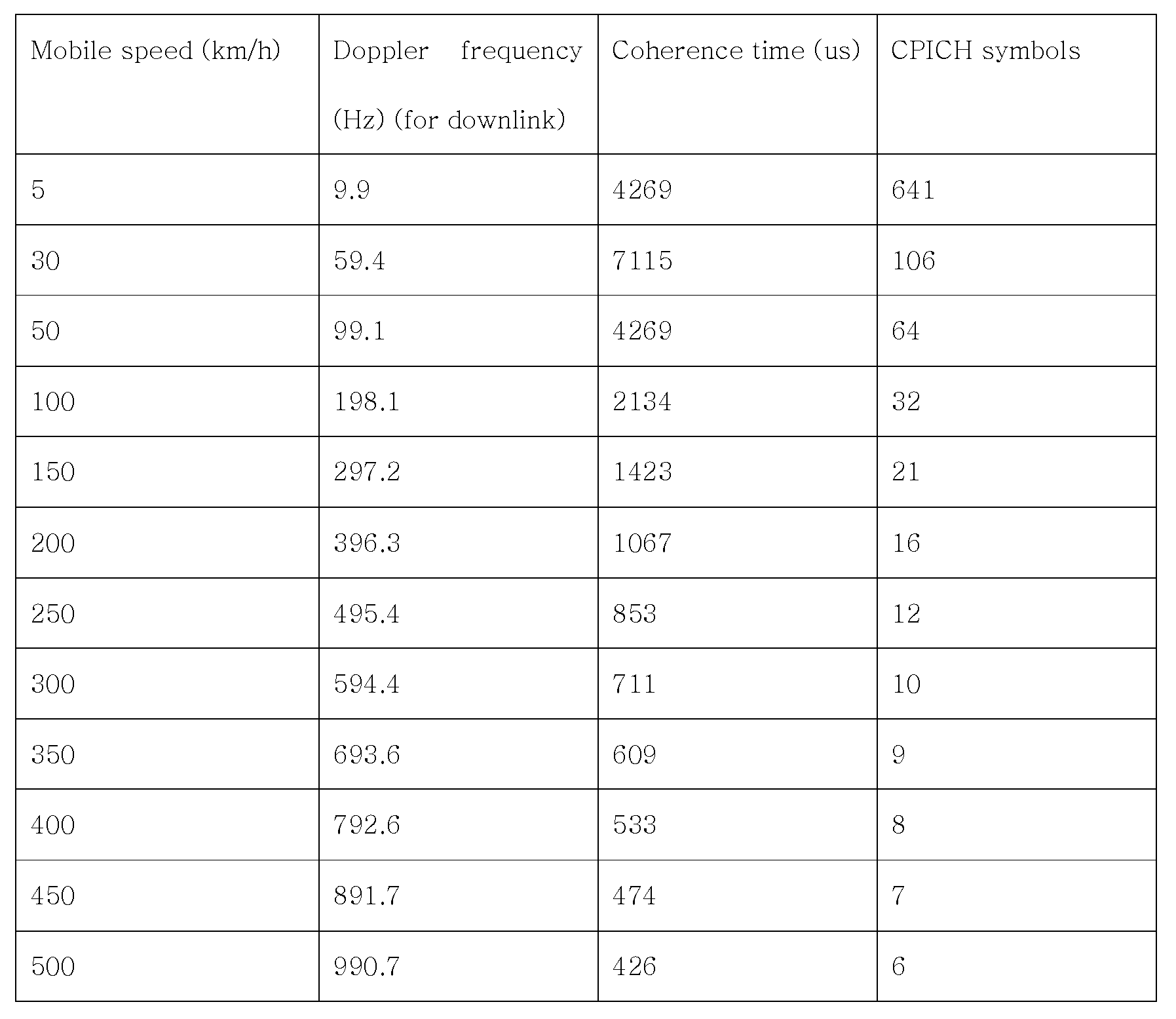 Figure 112006089526156-pat00038