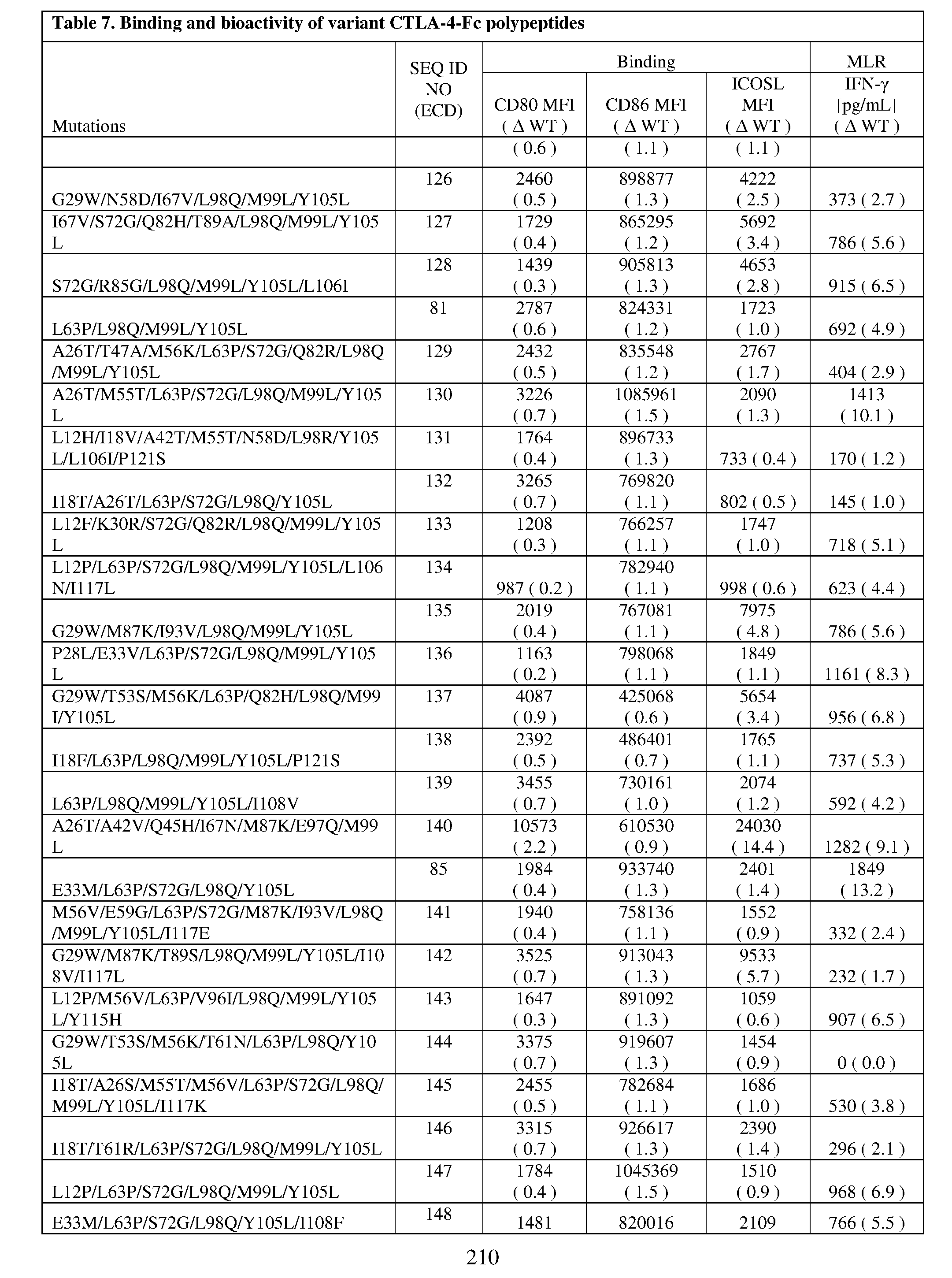 Figure imgf000212_0001