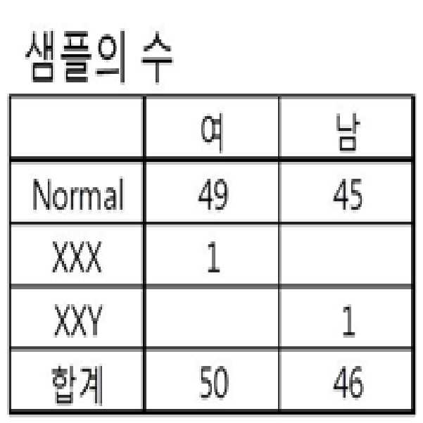 Figure 112015076469147-pat00003