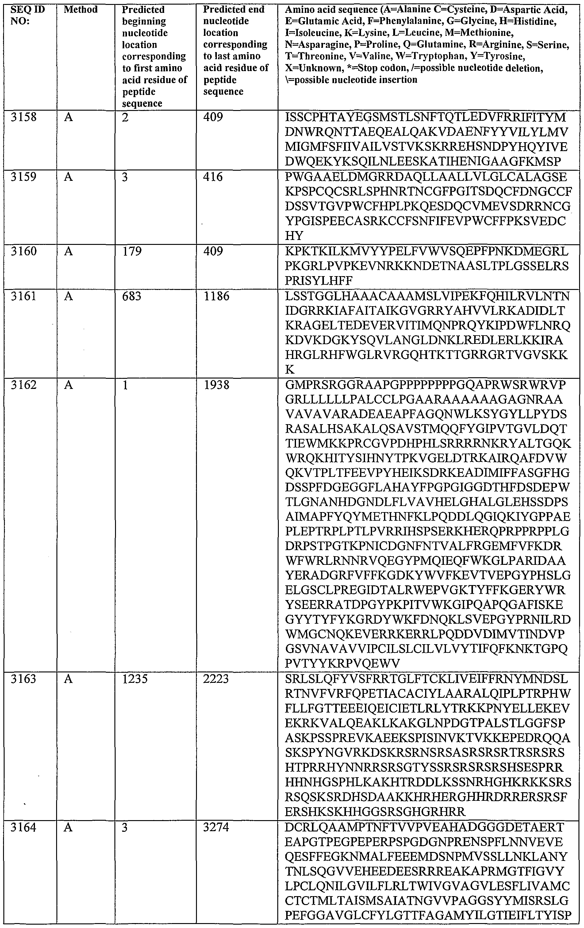 Figure imgf000271_0001