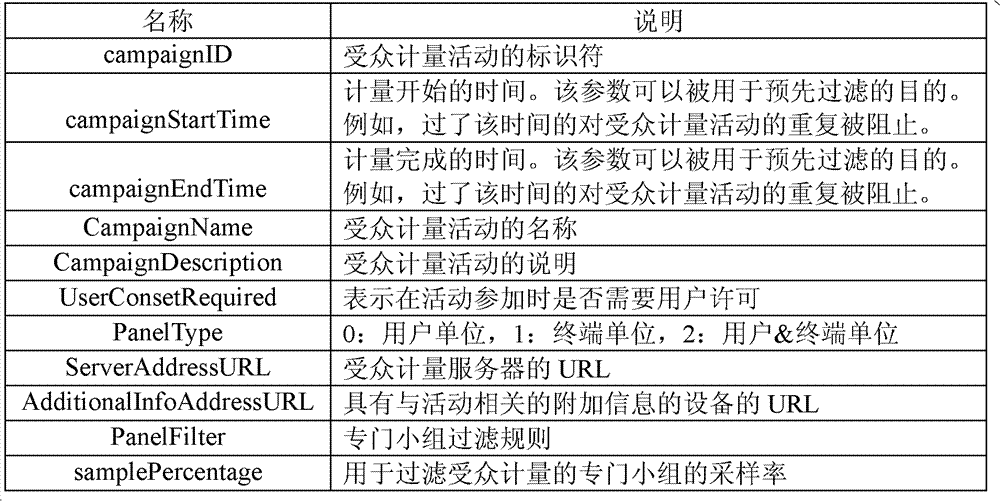 Figure BDA0000095194730000151
