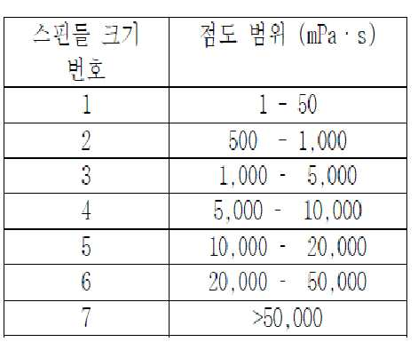 Figure 112013039337890-pct00016