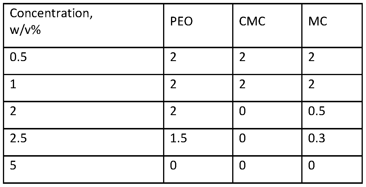 Figure imgf000028_0001