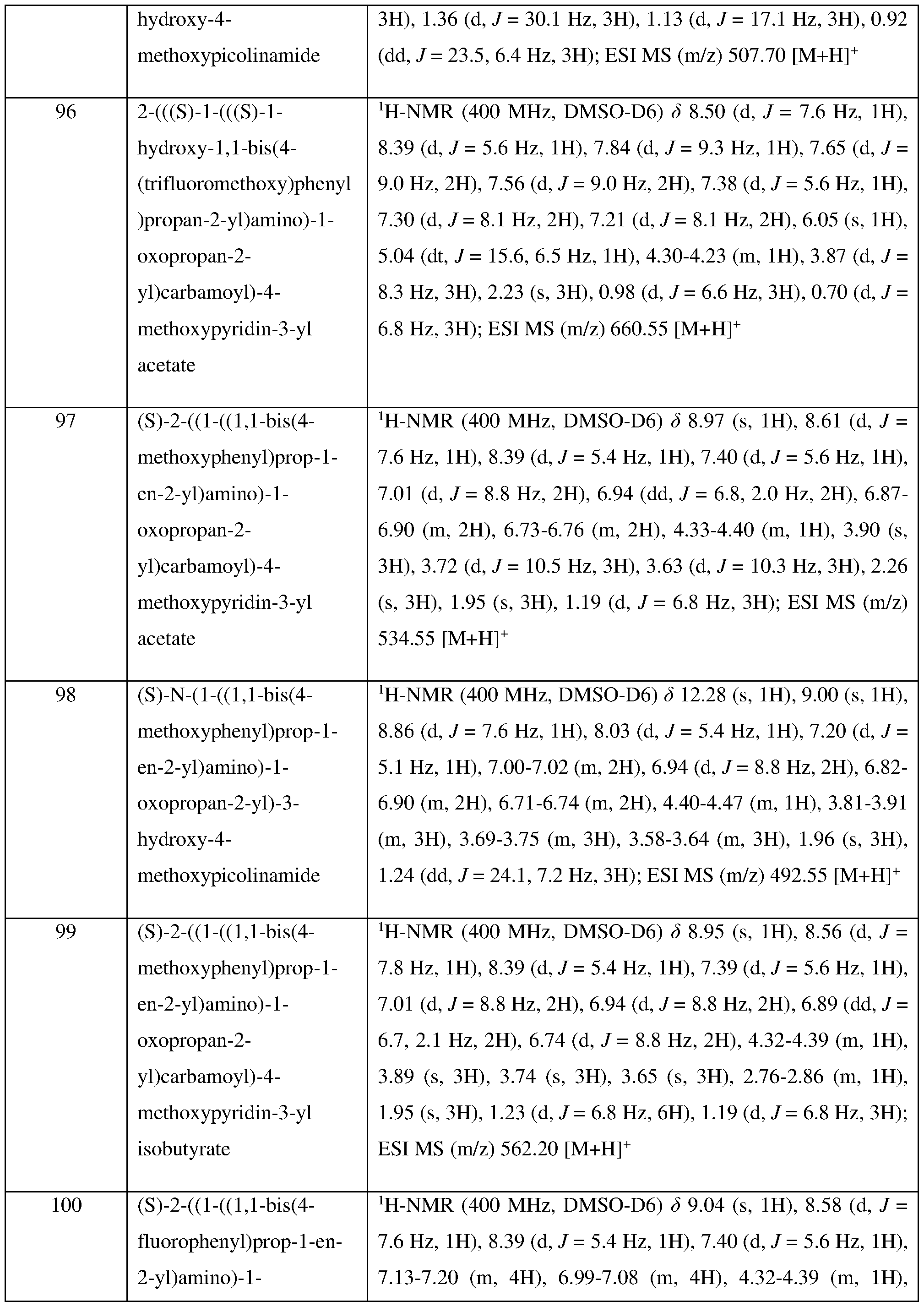 Figure imgf000100_0001
