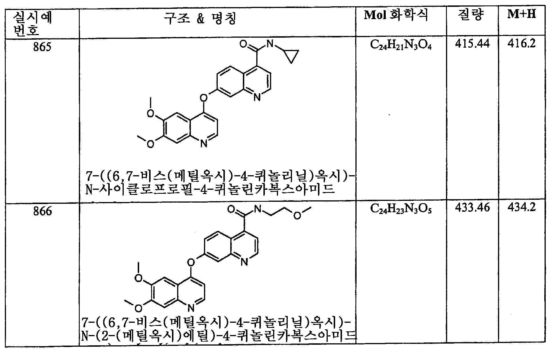 Figure 112006060289308-PCT00387