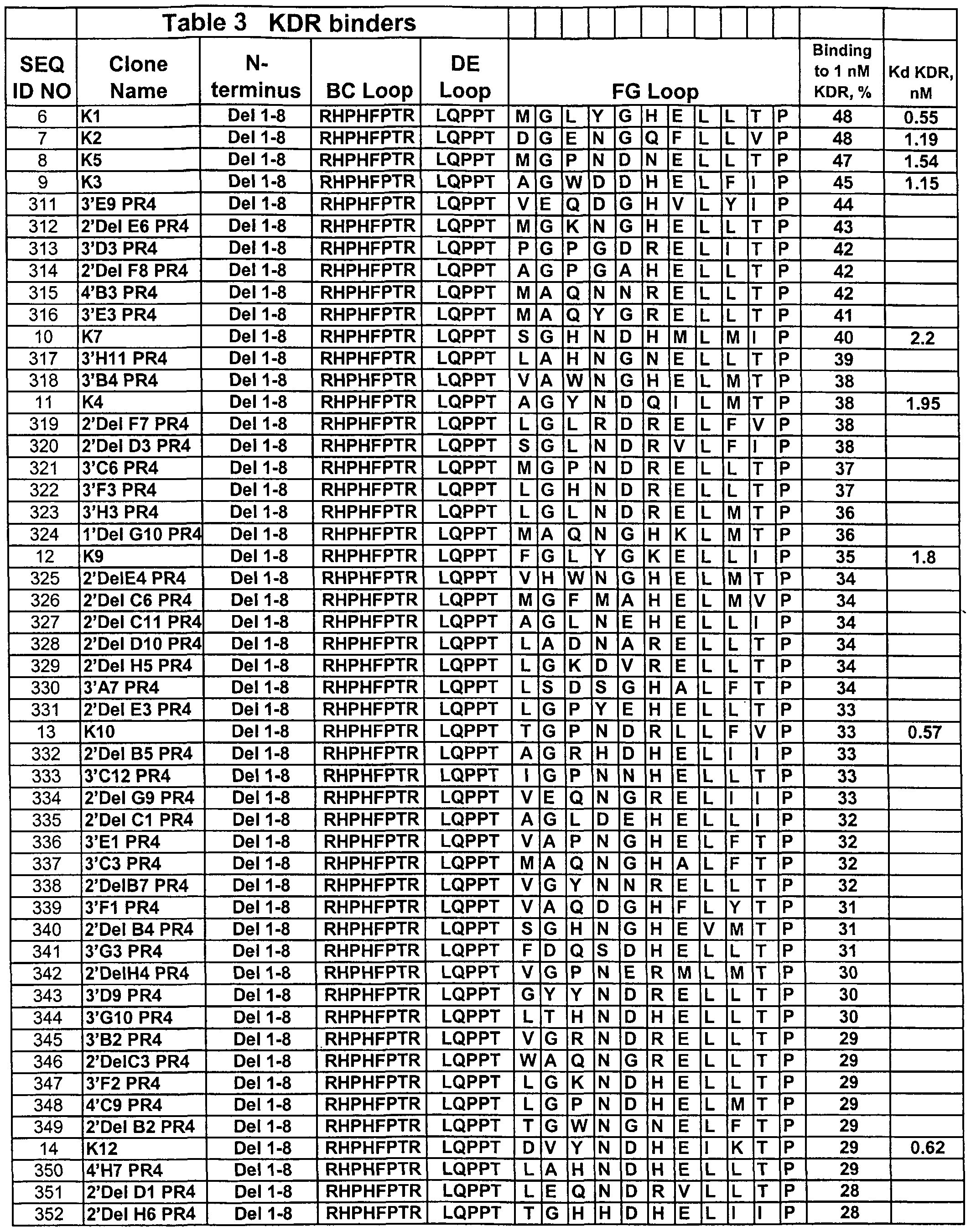Figure imgf000093_0001