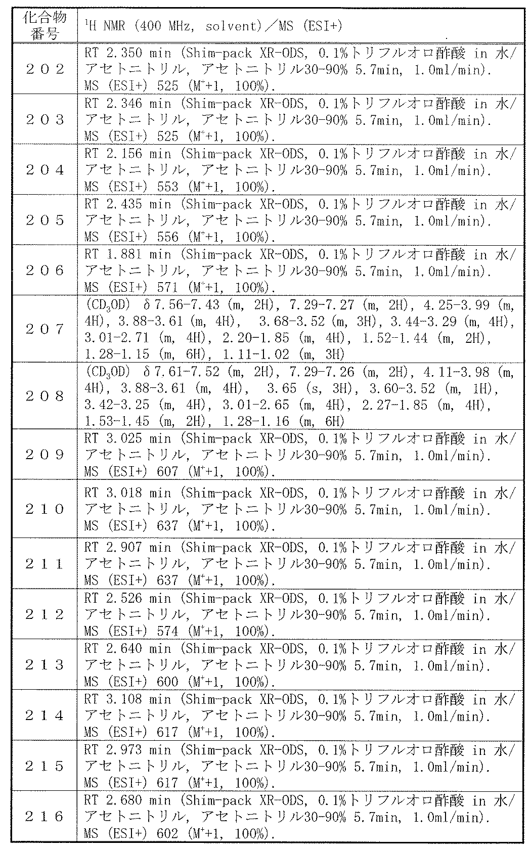 Figure JPOXMLDOC01-appb-T000347
