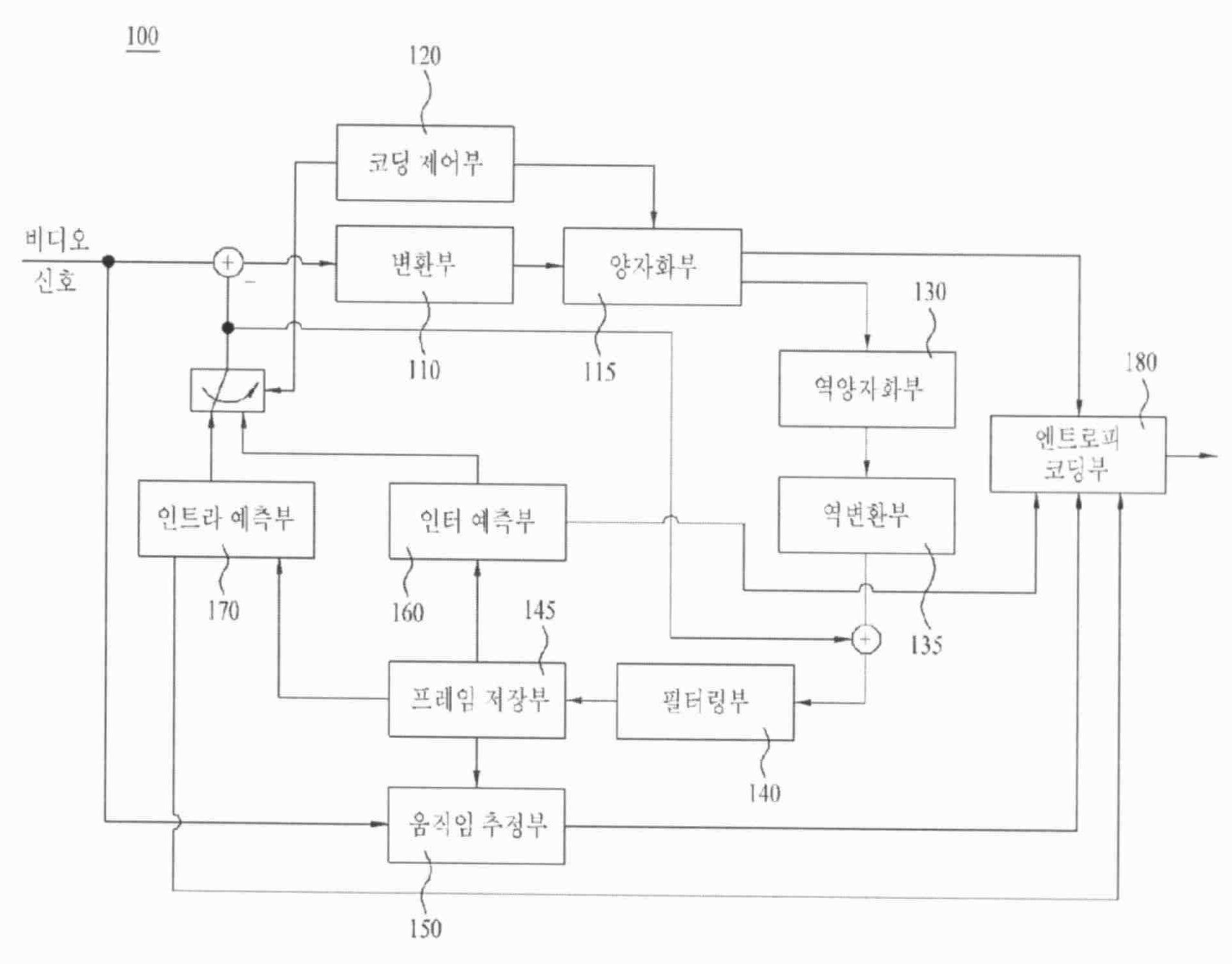 Figure R1020177005439