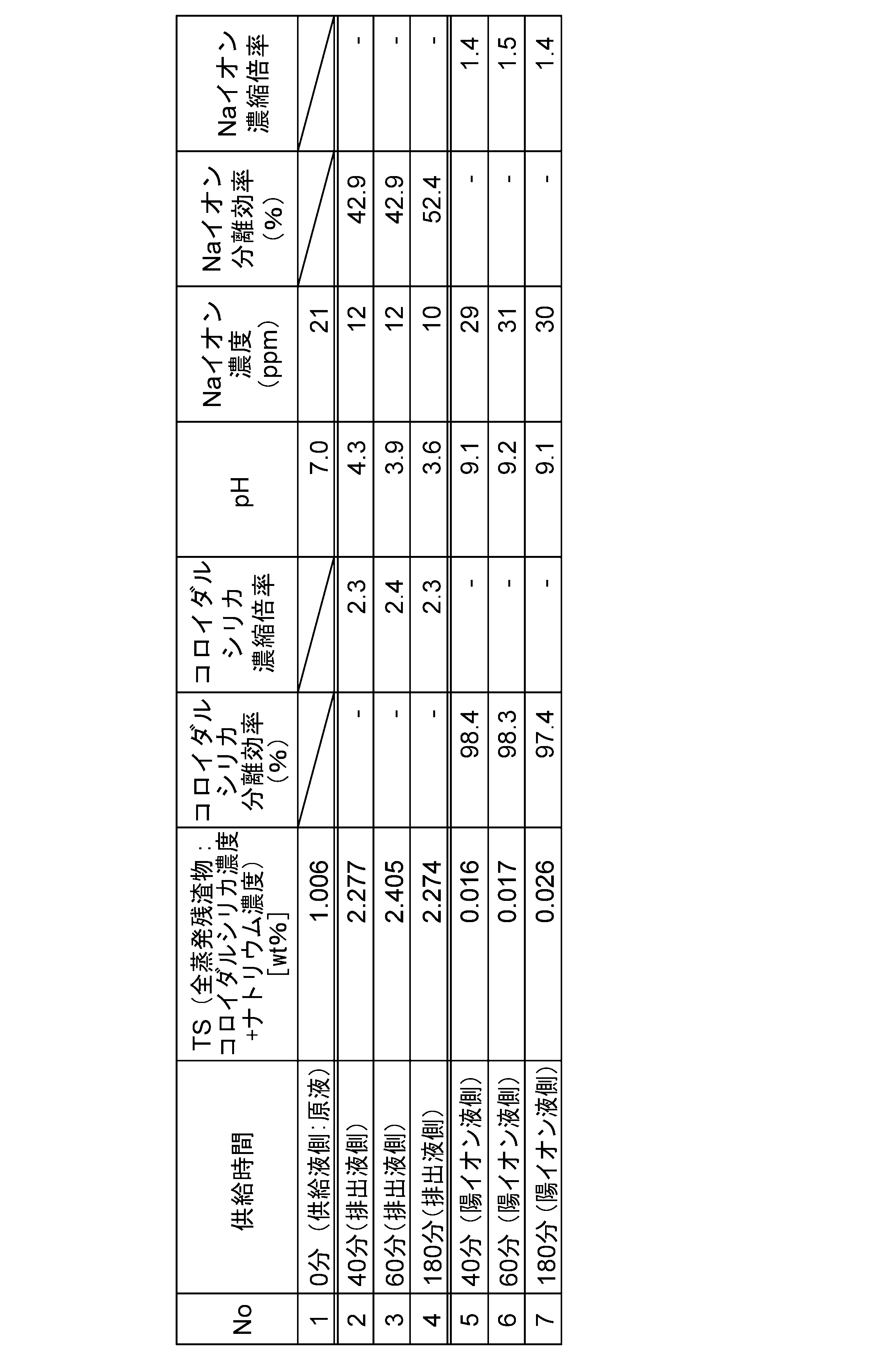 Figure 0007691584000001