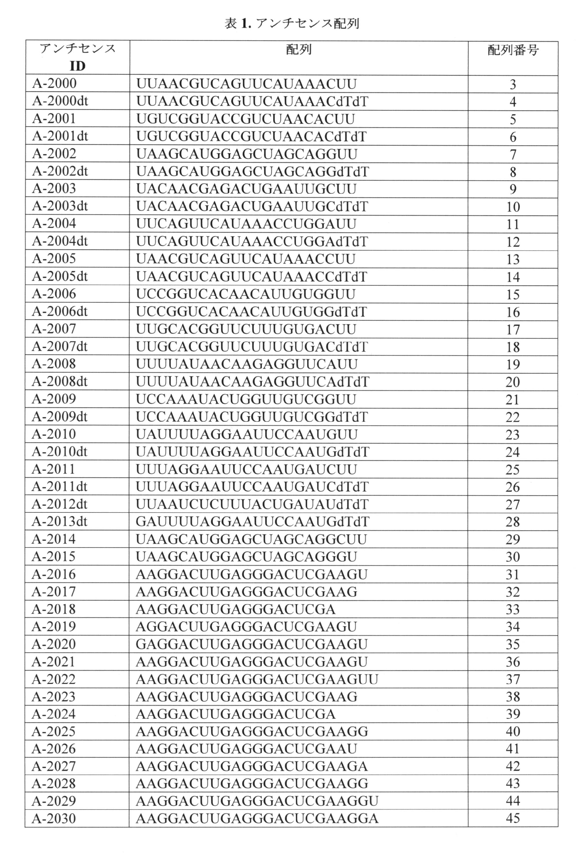 Figure 0007220080000001