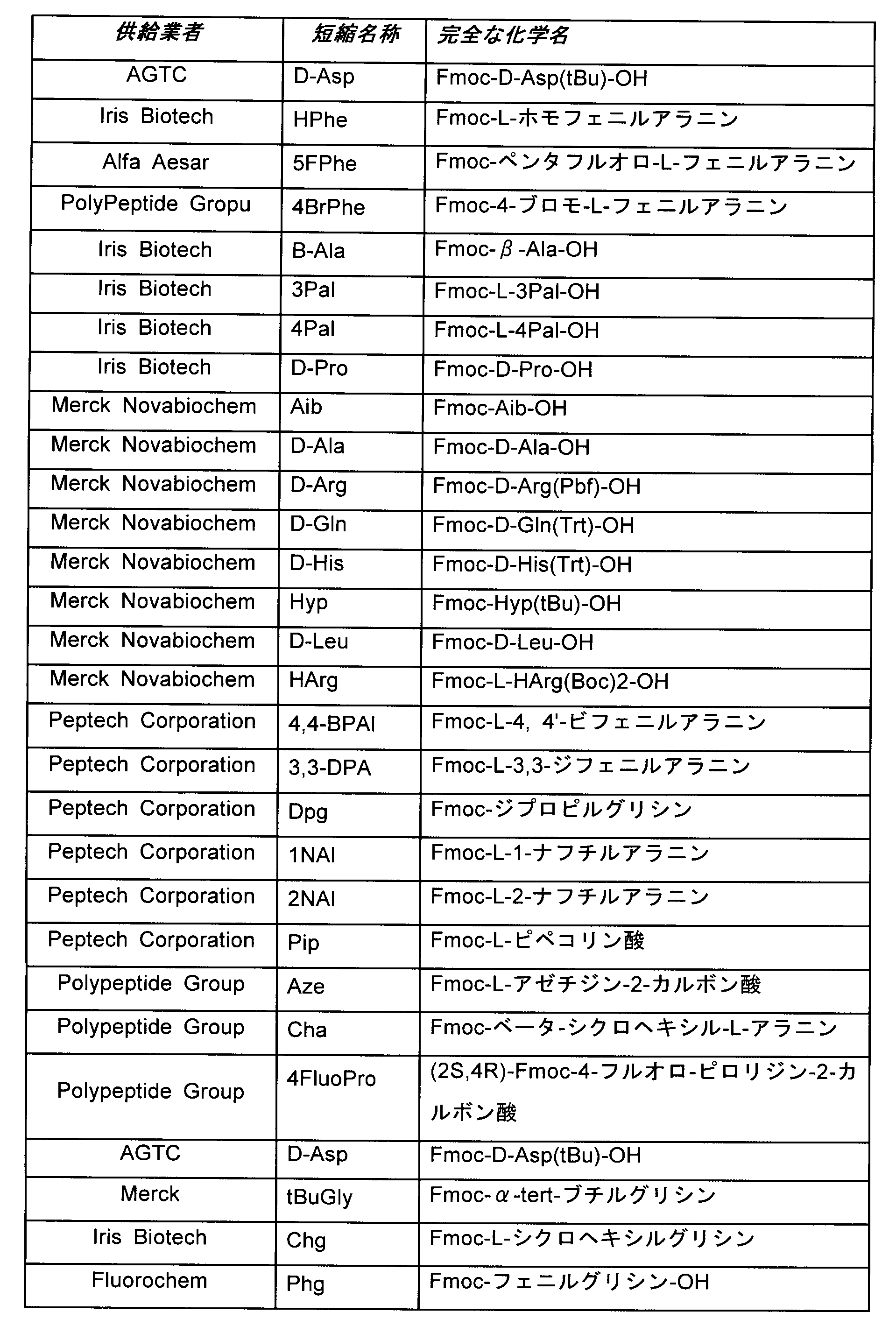 Figure 0007116217000011