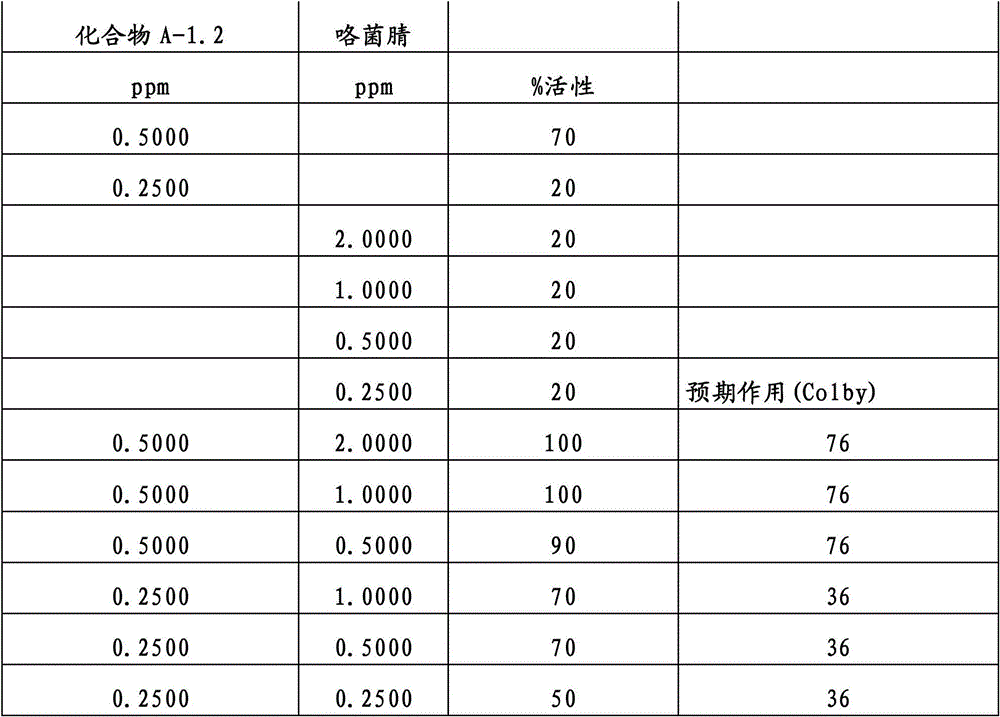 Figure BDA00001852466300711