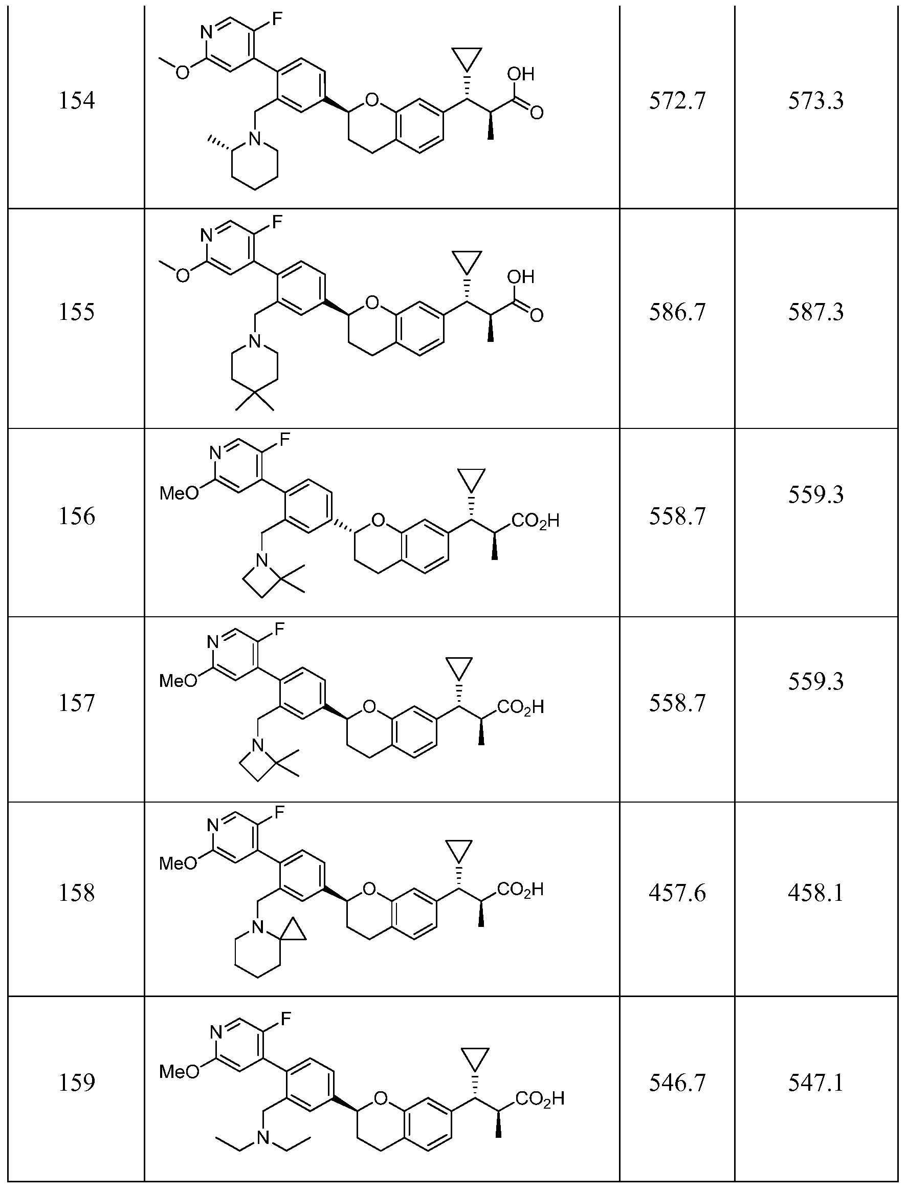 Figure imgf000163_0001