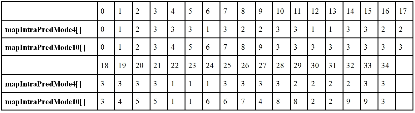 Figure 112011078049712-pat00004