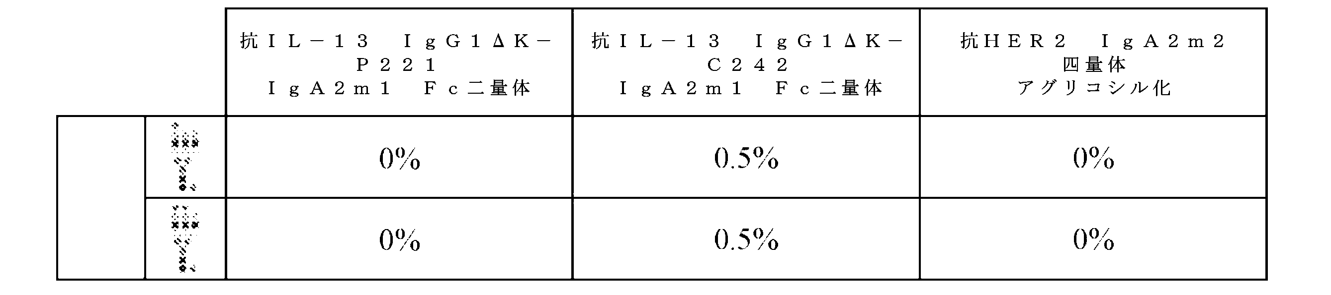 Figure 2022522985000016