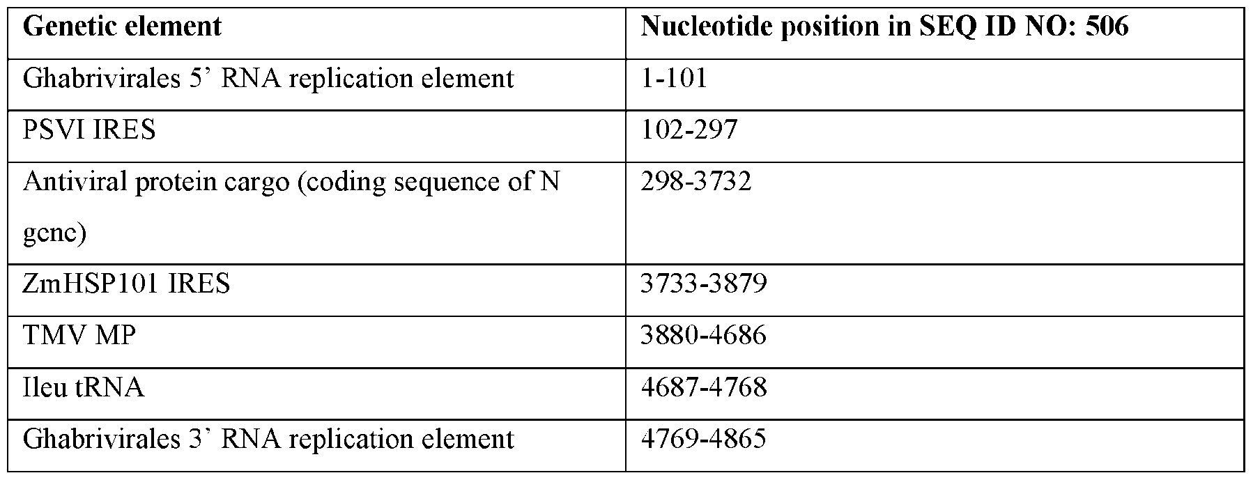 Figure imgf000116_0002