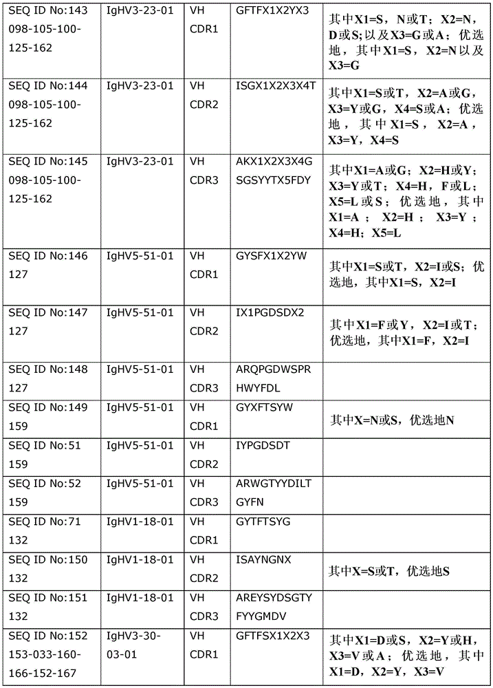 Figure BDA0001273679690000811