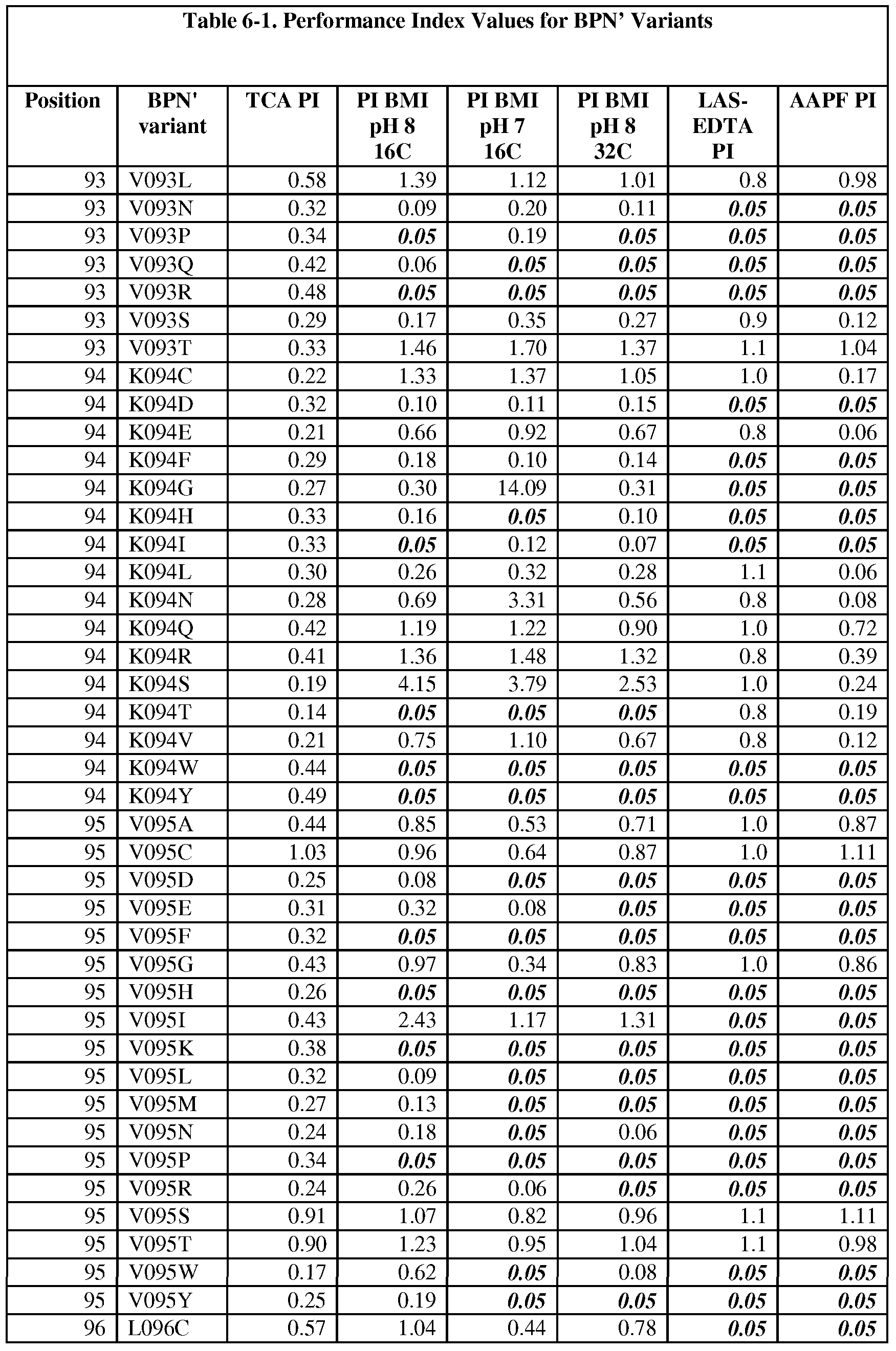 Figure imgf000140_0001