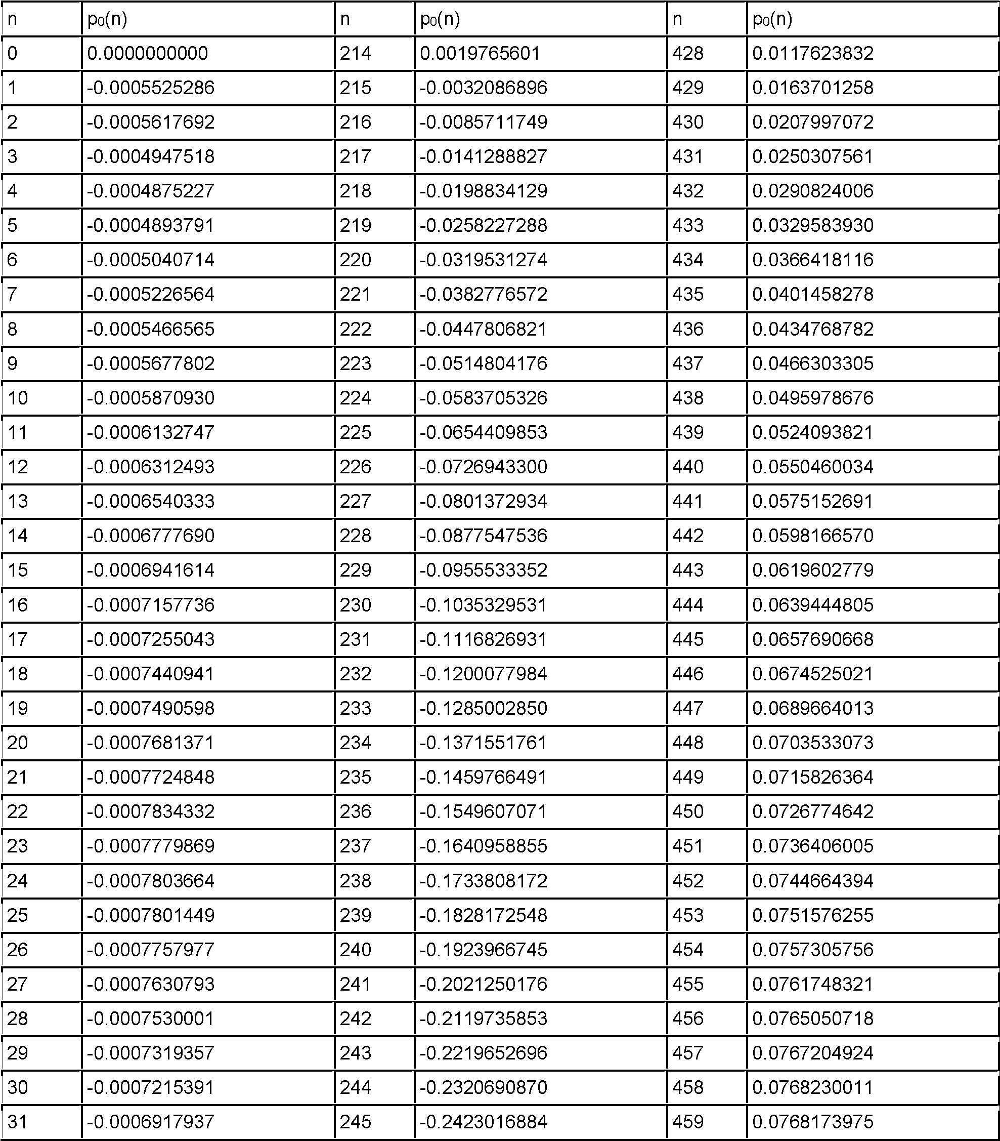 Figure imgf000020_0001