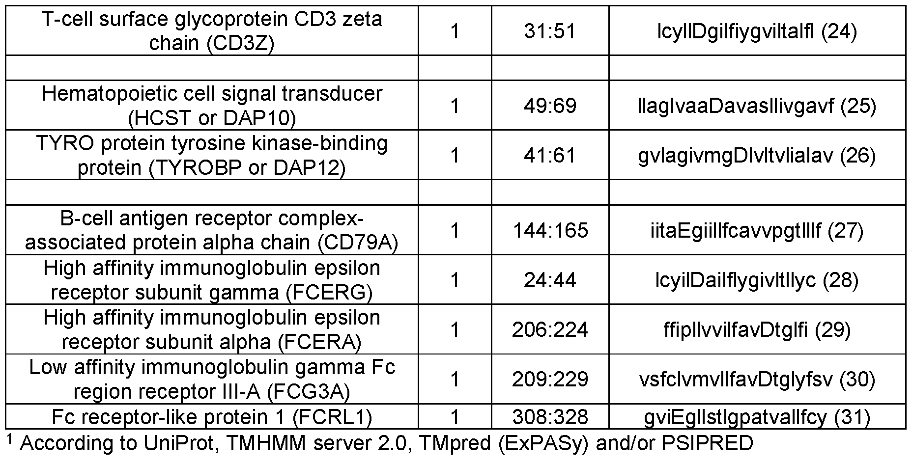 Figure imgf000023_0001
