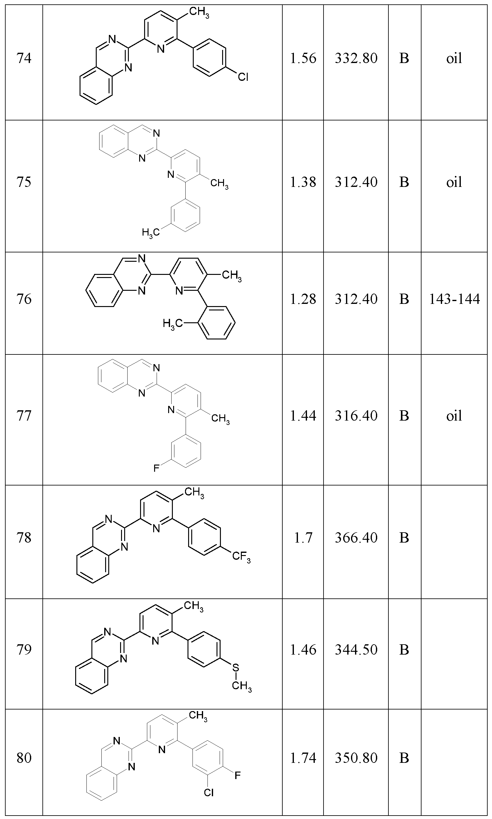 Figure imgf000162_0001