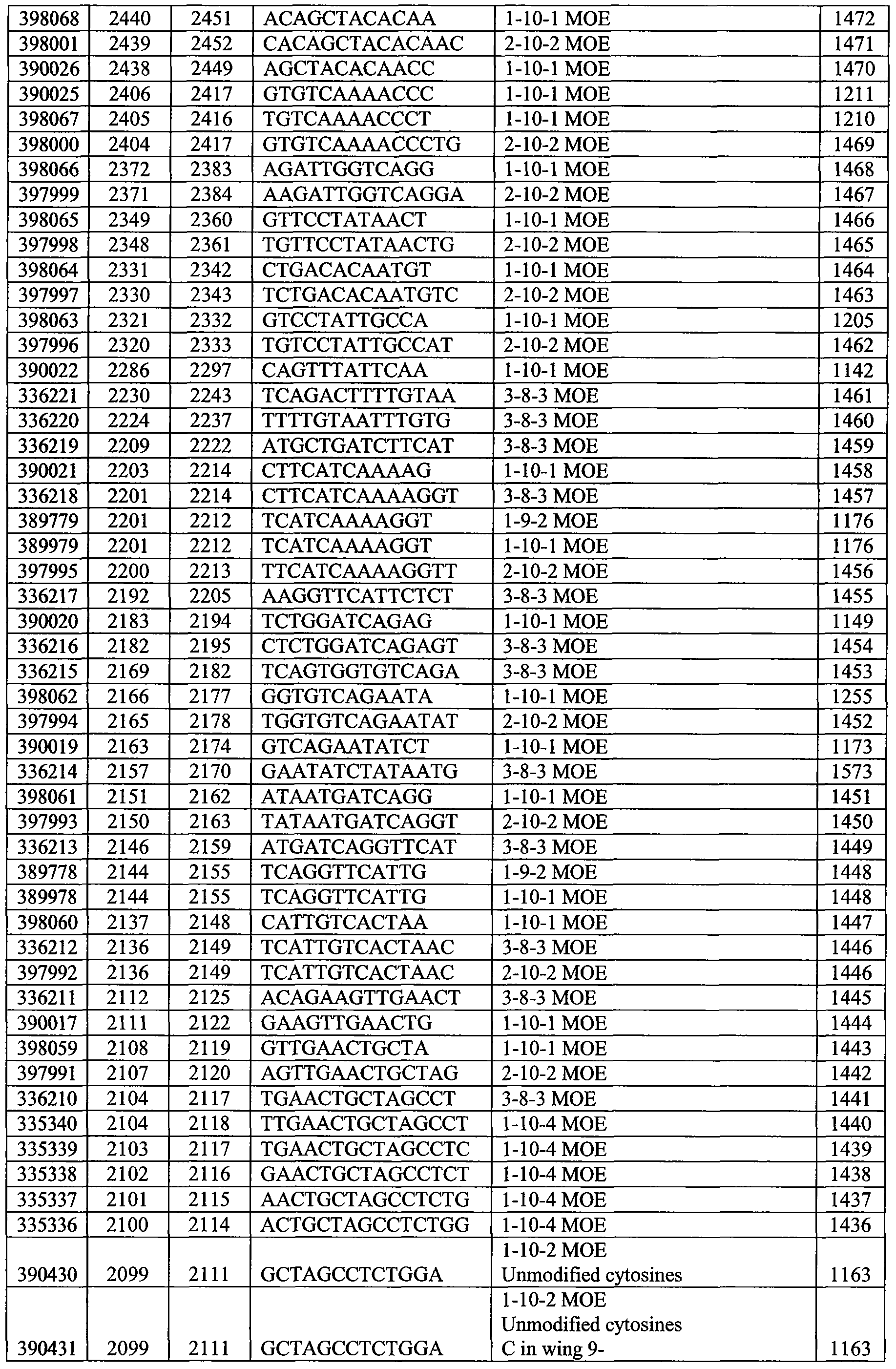 Figure imgf000215_0001