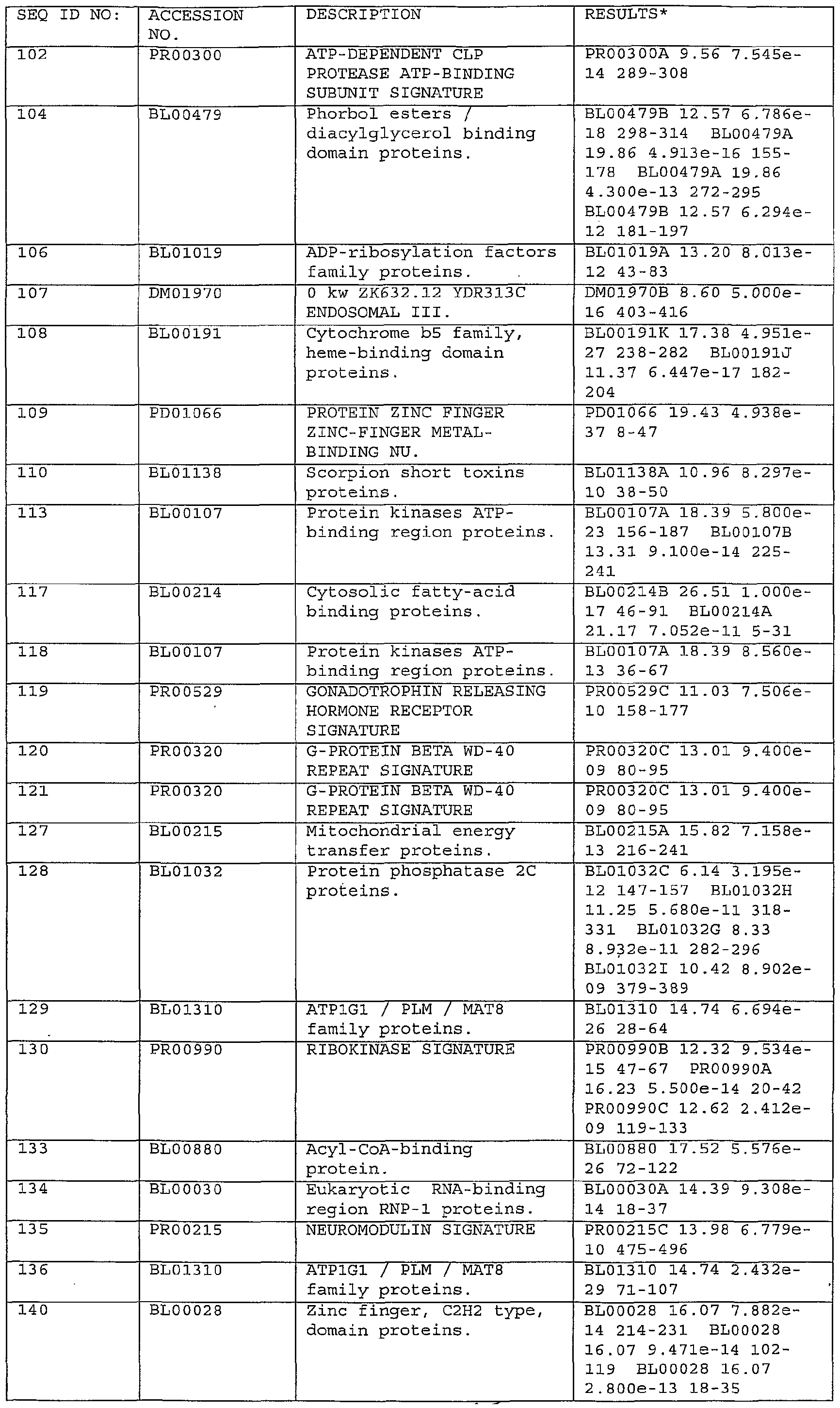 Figure imgf000197_0001