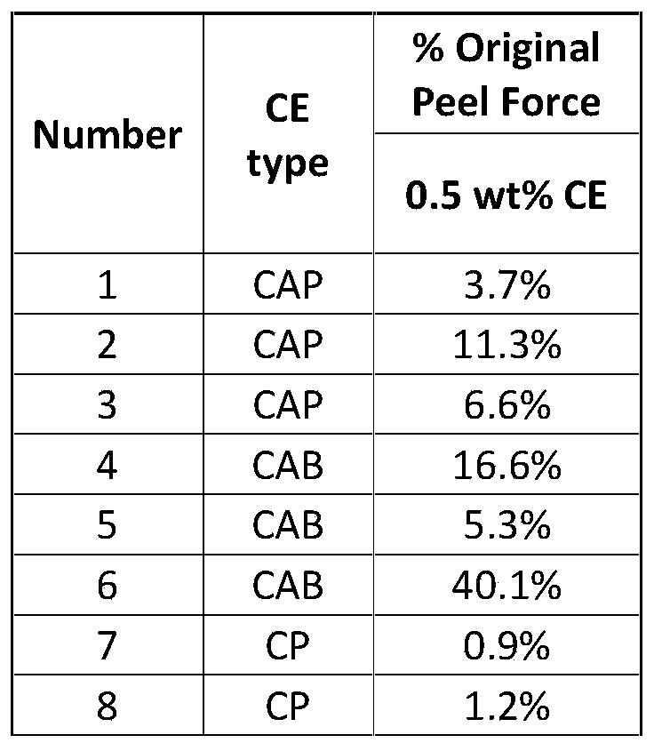 Figure PCTCN2019110007-appb-000005