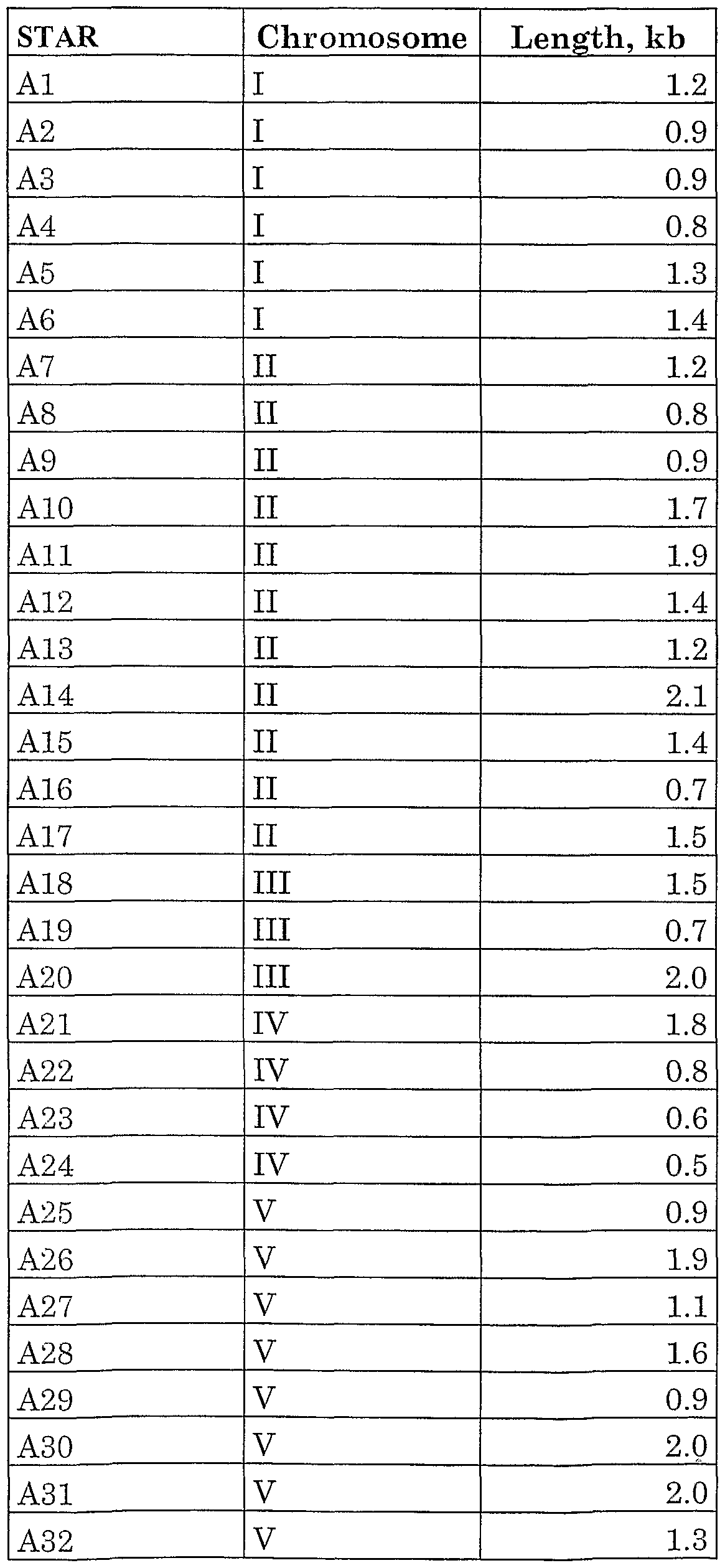 Figure imgf000143_0001