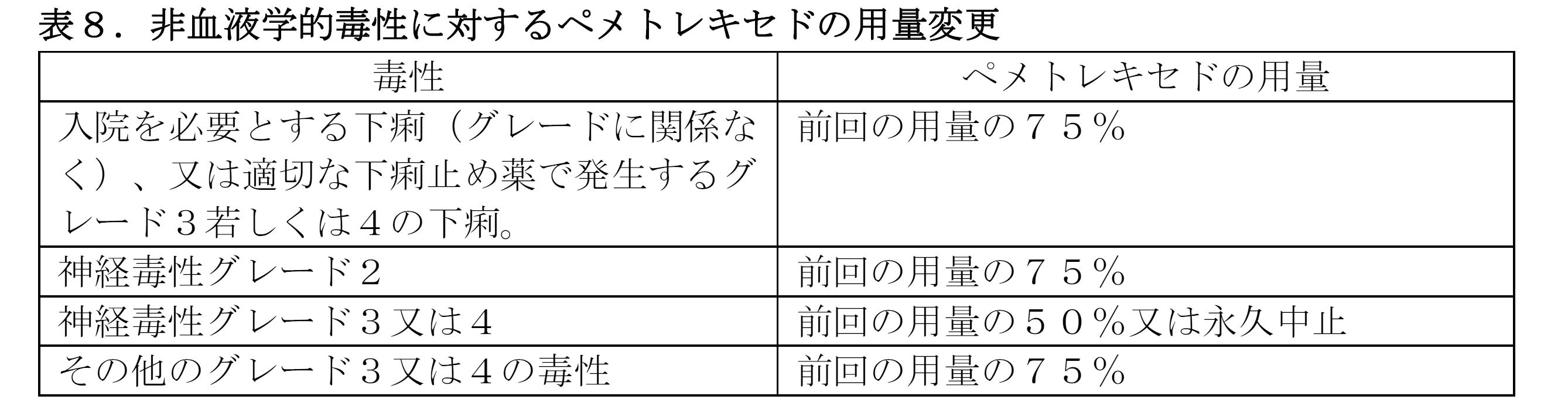 Figure 2023523450000012